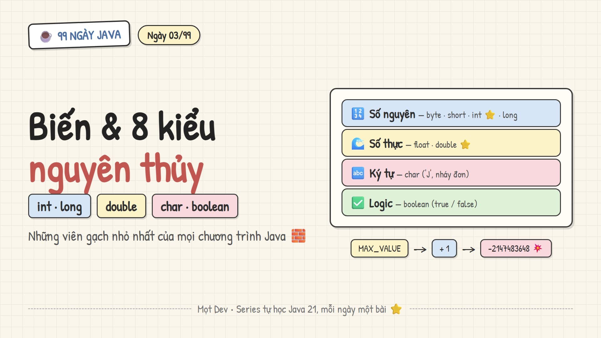 99 Ngày Java — Ngày 03: Biến & kiểu dữ liệu nguyên thủy