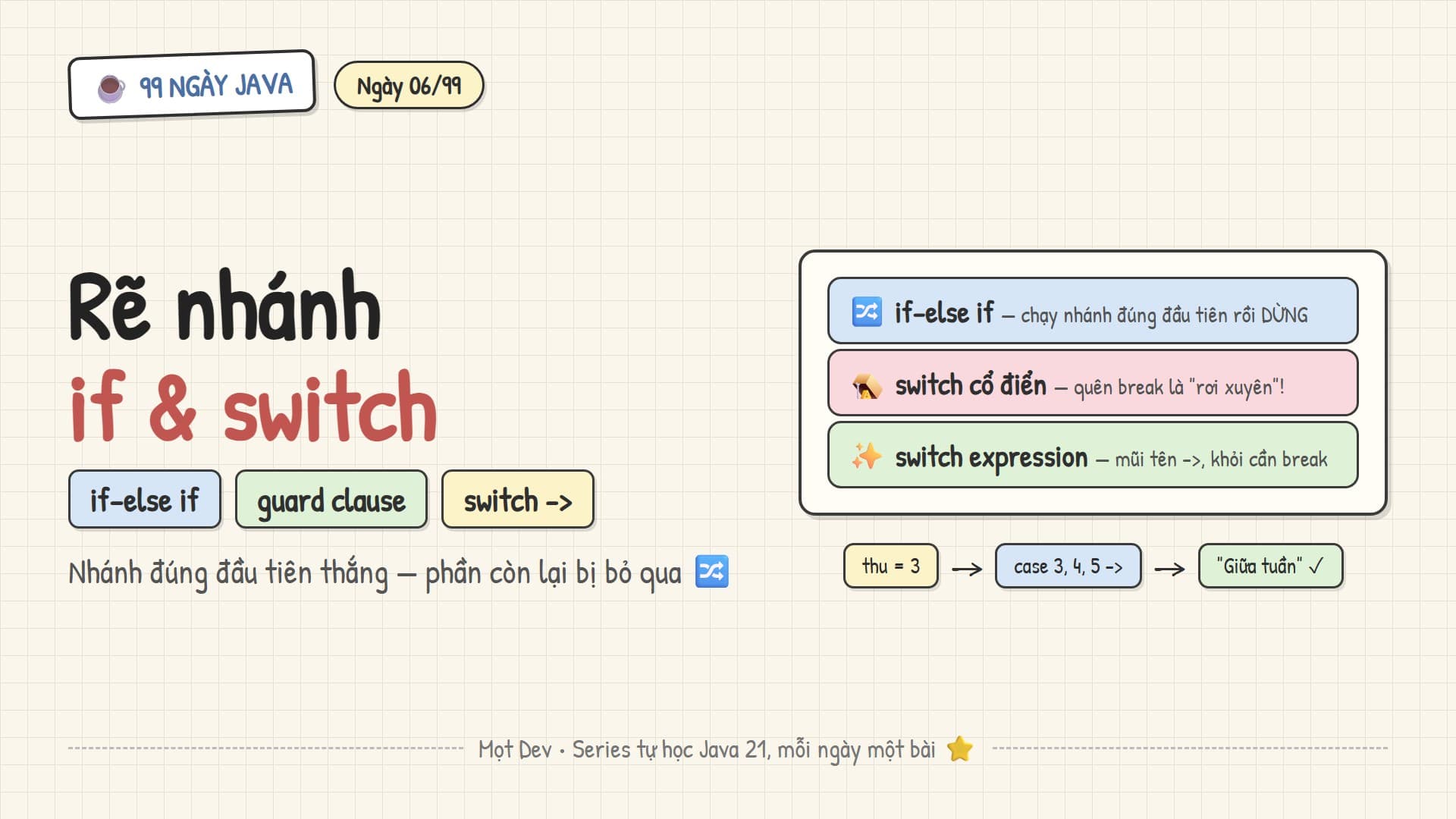 99 Ngày Java — Ngày 06: Câu lệnh điều kiện if & switch