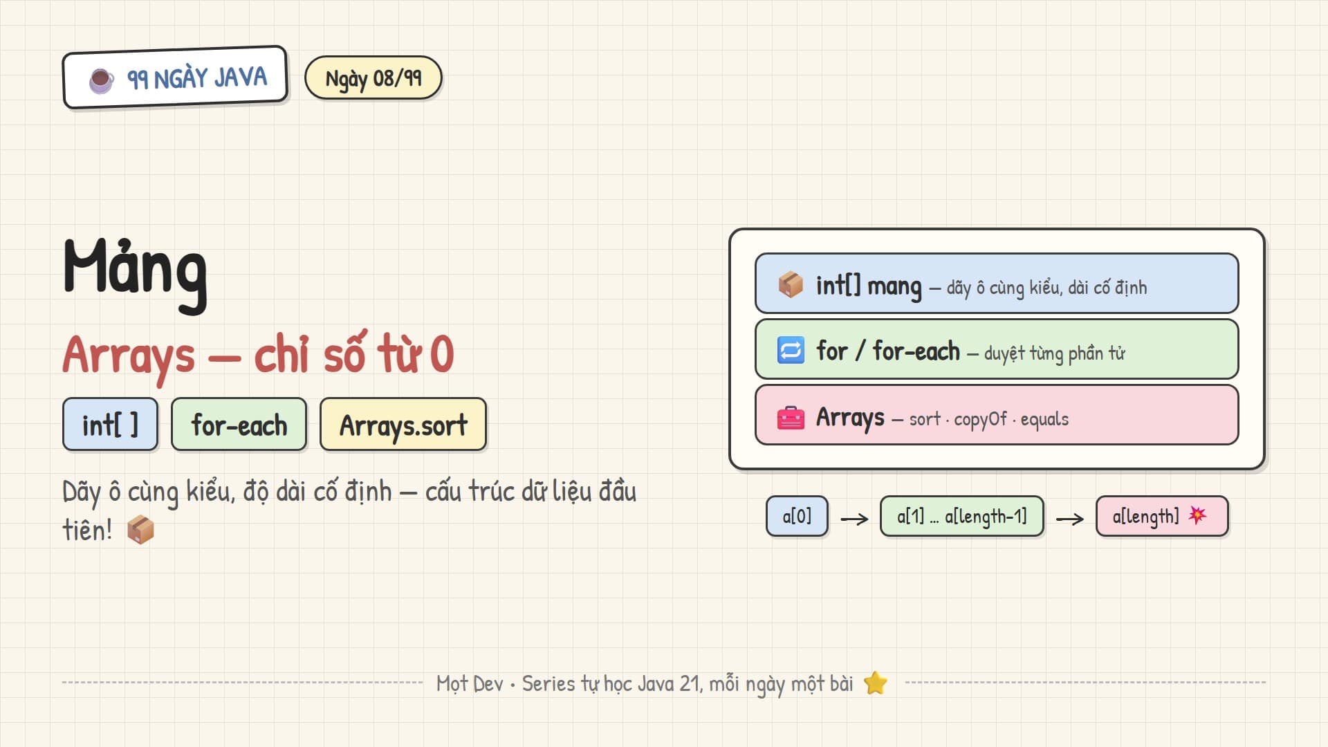 99 Ngày Java — Ngày 08: Mảng (Arrays)