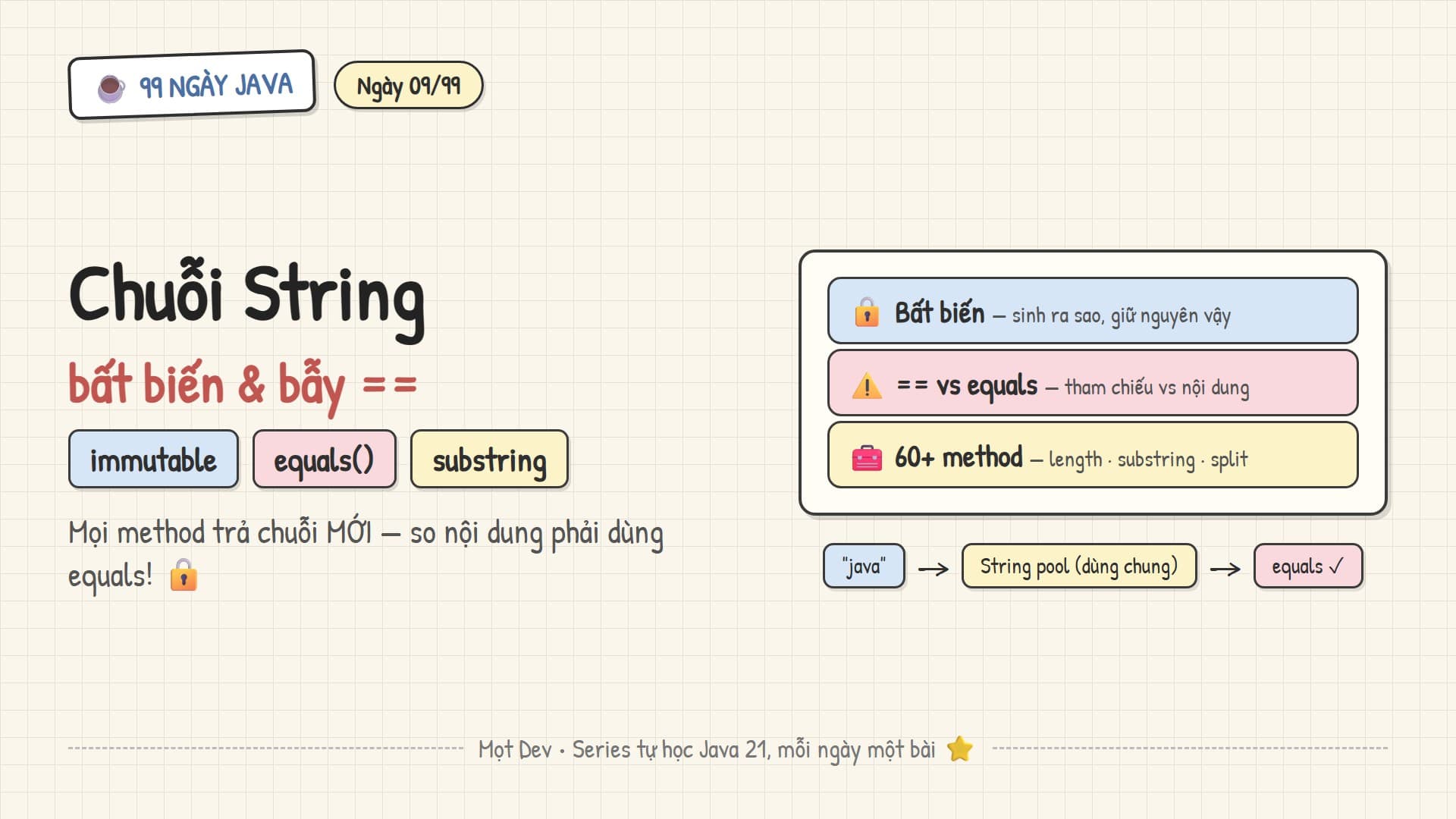 99 Ngày Java — Ngày 09: Chuỗi String cơ bản