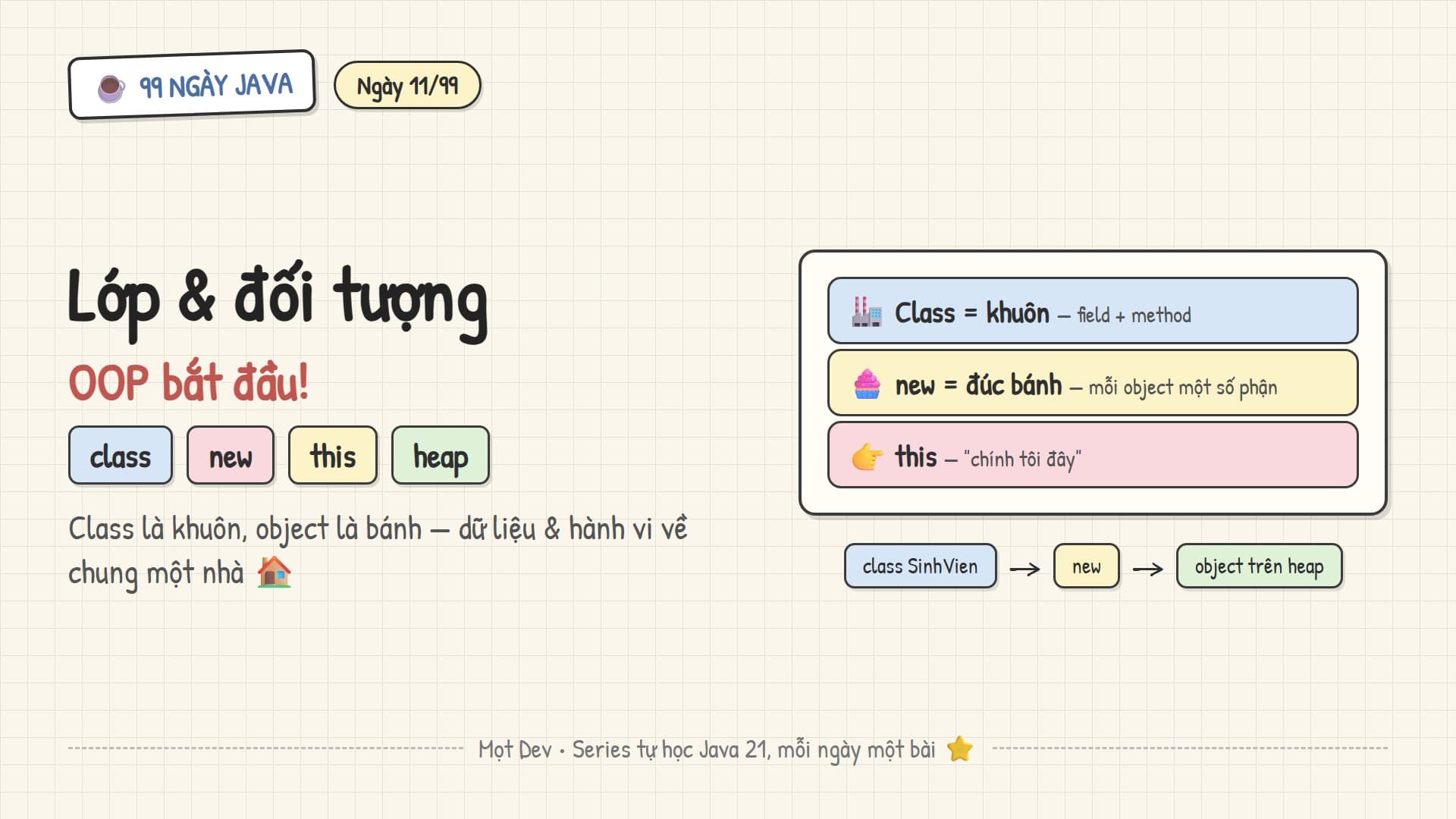 99 Ngày Java — Ngày 11: Lớp & đối tượng