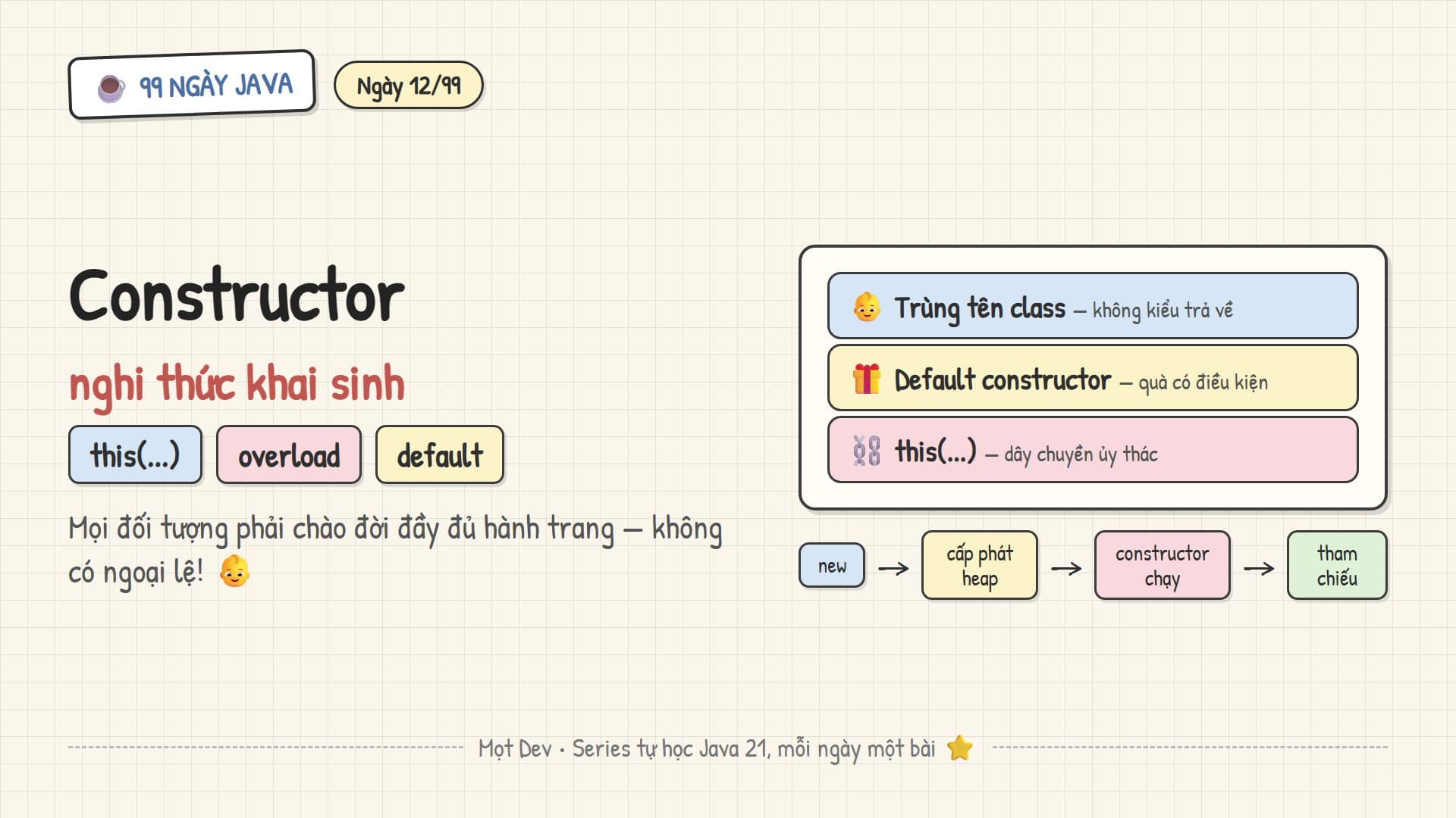 99 Ngày Java — Ngày 12: Constructor — nghi thức khai sinh đối tượng