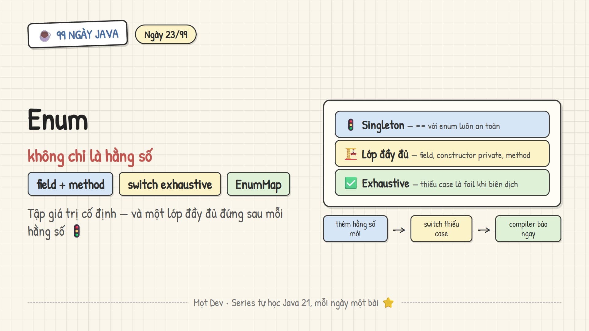 99 Ngày Java — Ngày 23: Enum