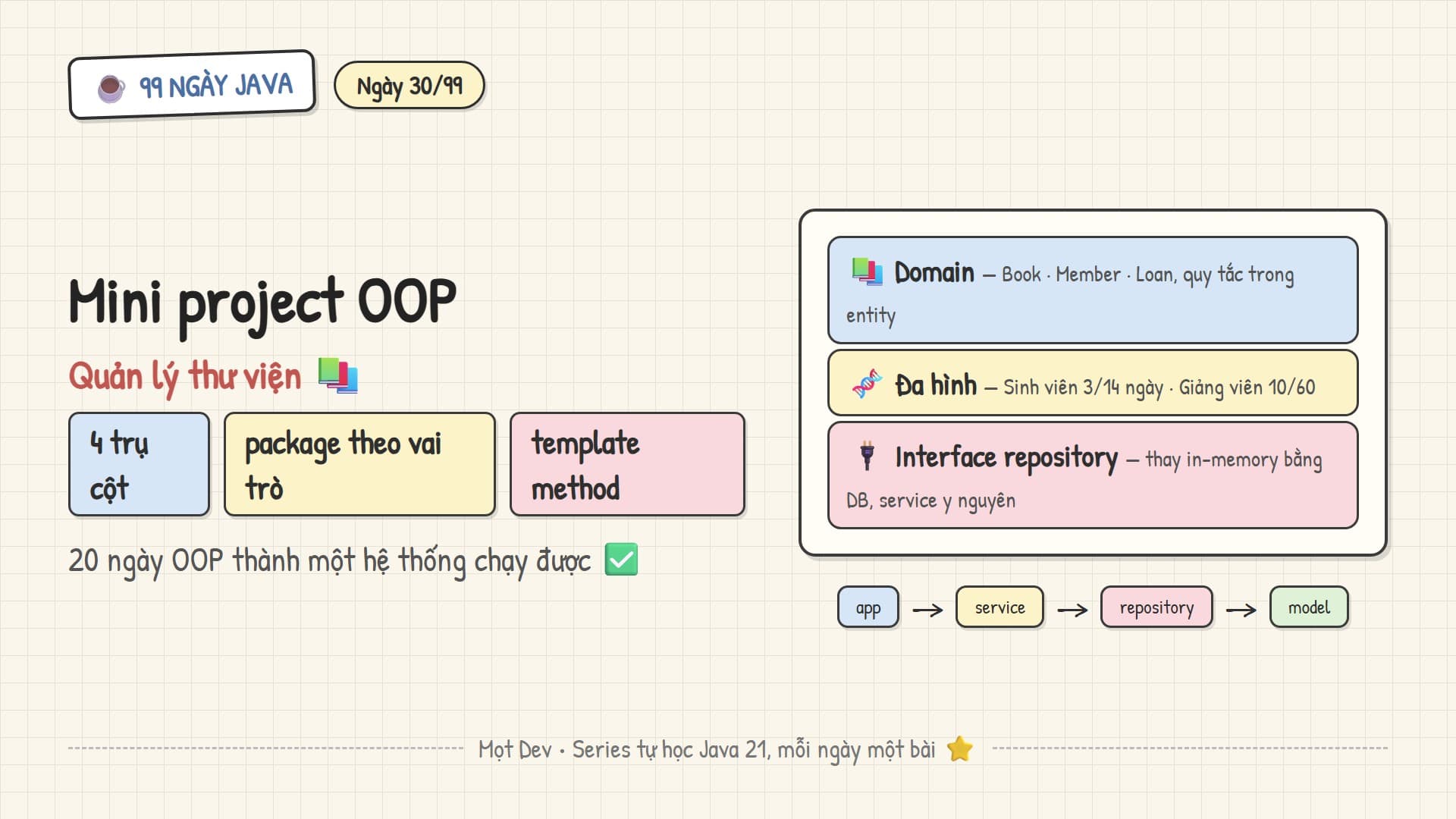 99 Ngày Java — Ngày 30: Mini project OOP — Quản lý thư viện