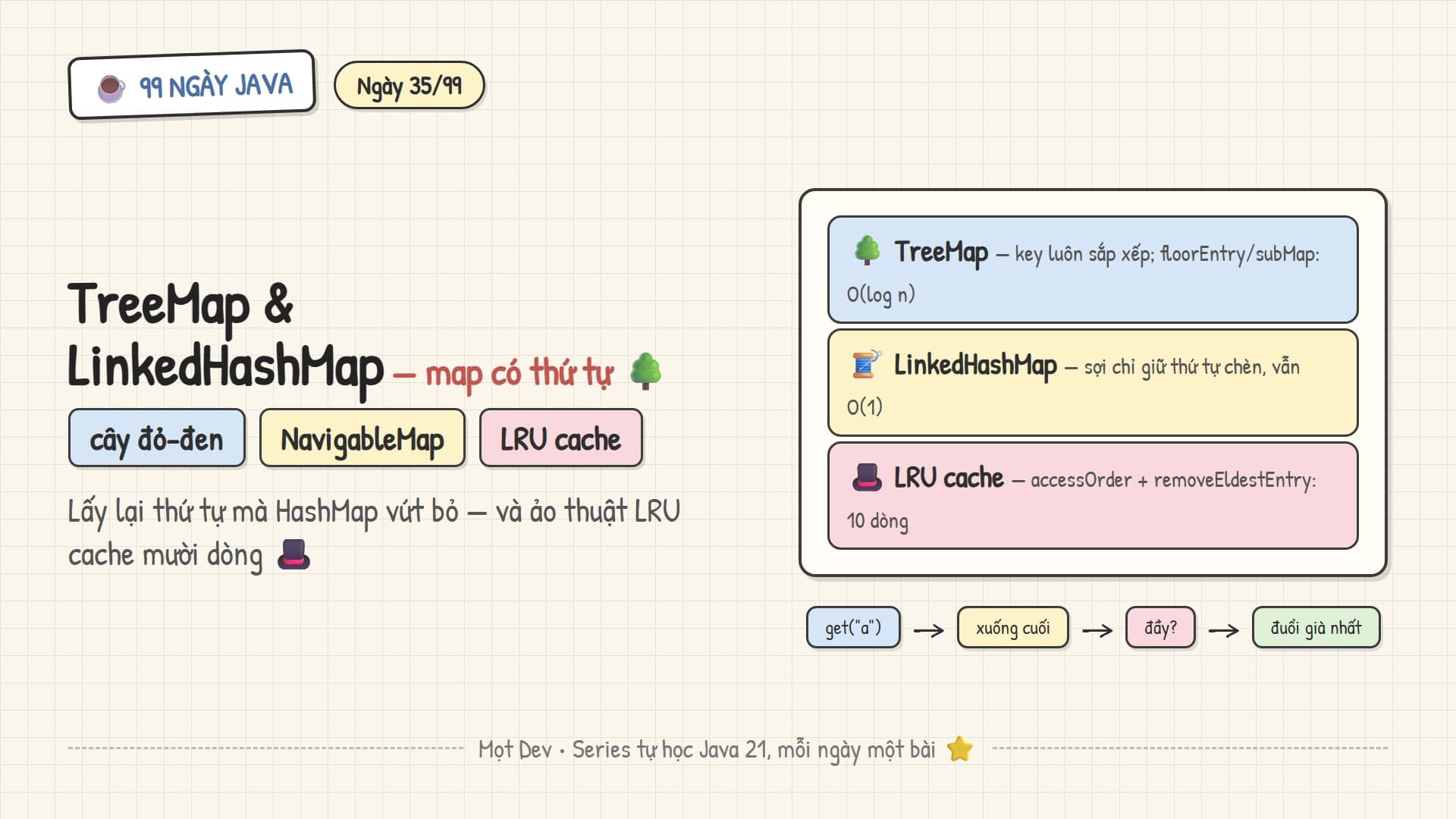 99 Ngày Java — Ngày 35: TreeMap & LinkedHashMap