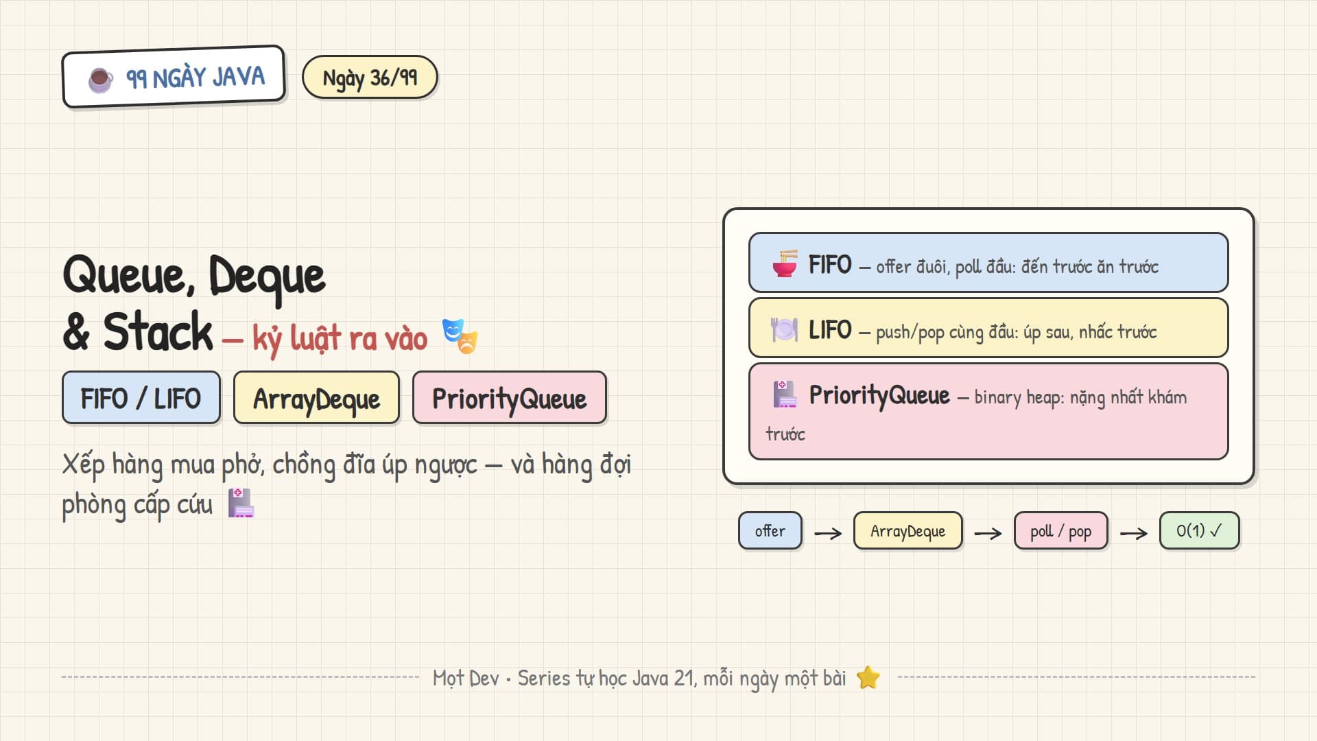 99 Ngày Java — Ngày 36: Queue, Deque & Stack