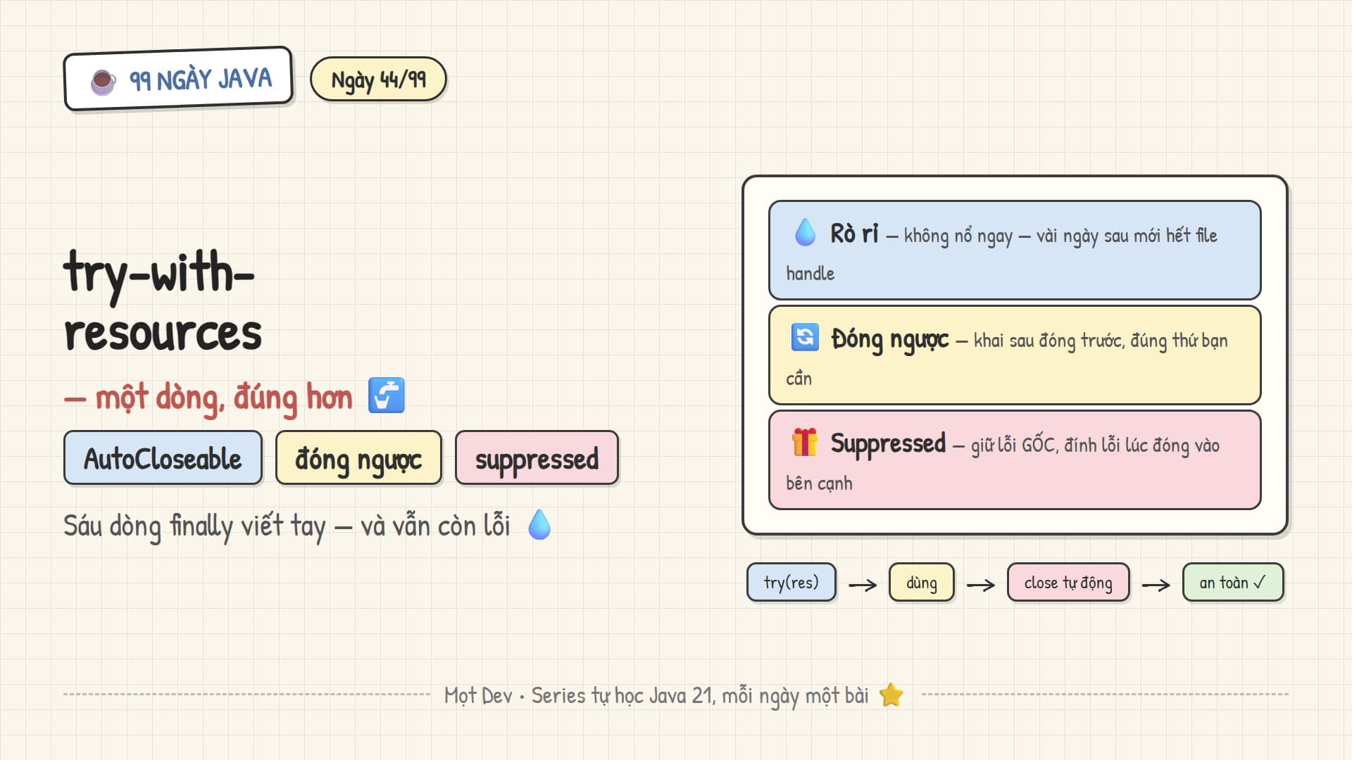 99 Ngày Java — Ngày 44: try-with-resources