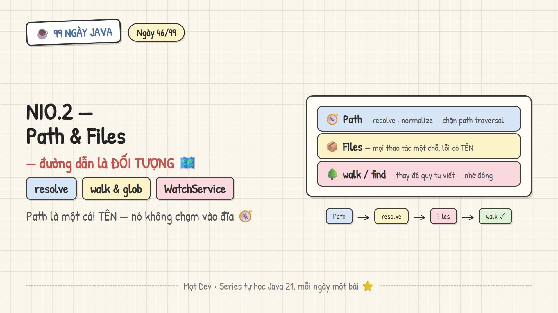 99 Ngày Java — Ngày 46: NIO.2 — Path & Files
