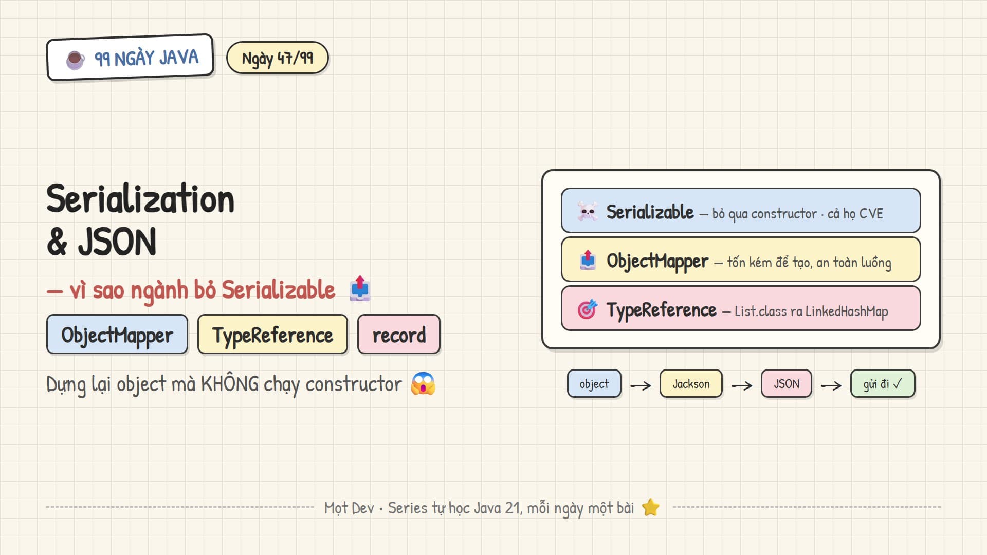 99 Ngày Java — Ngày 47: Serialization & JSON
