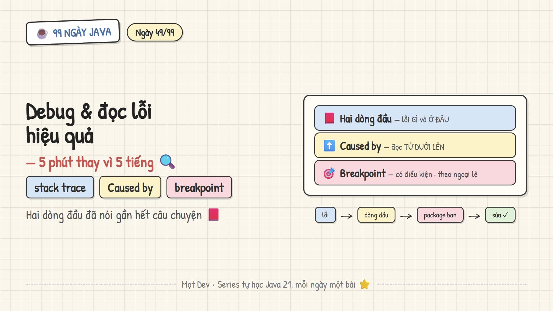 99 Ngày Java — Ngày 49: Debug & đọc lỗi hiệu quả