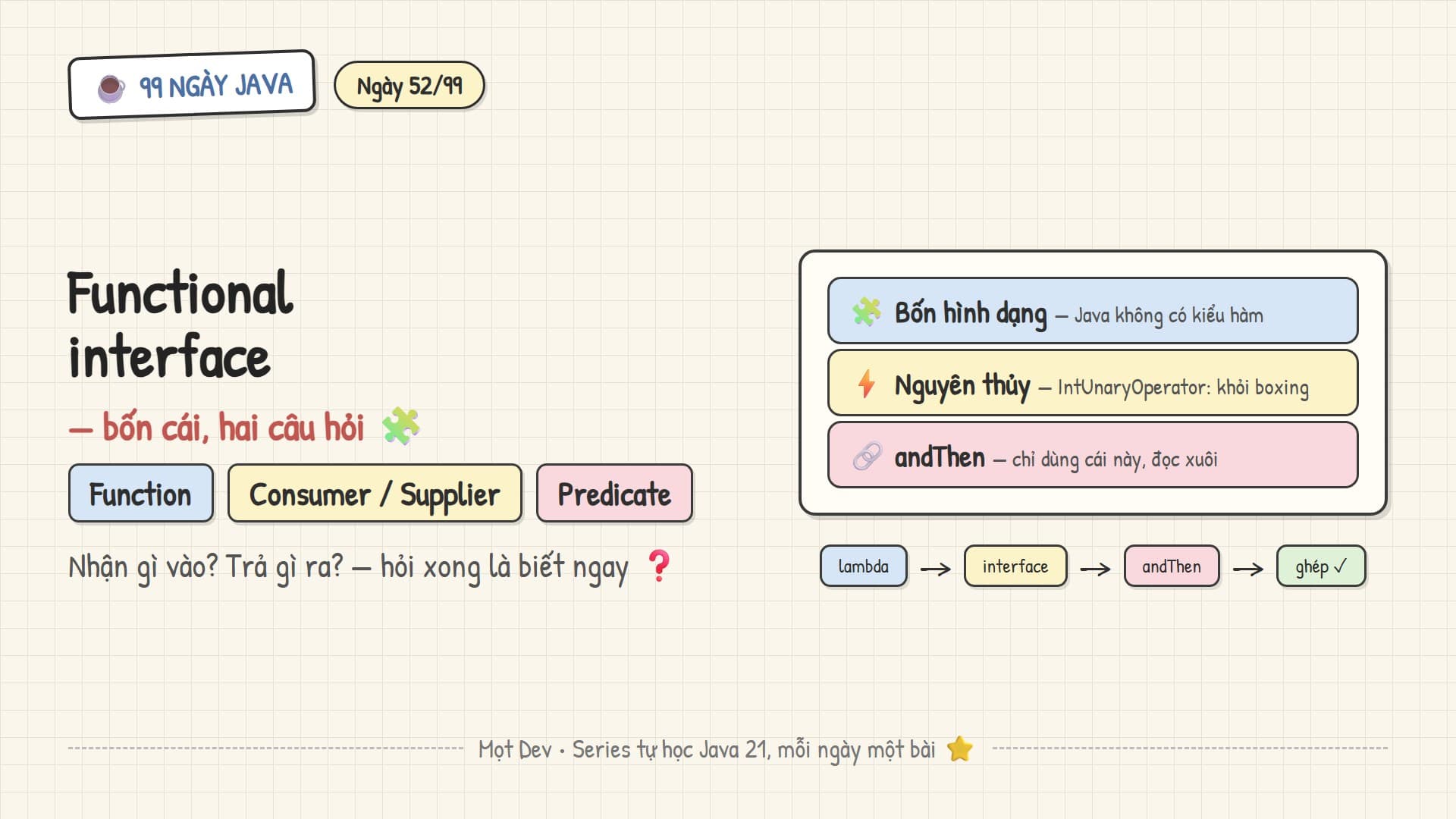 99 Ngày Java — Ngày 52: Functional interface