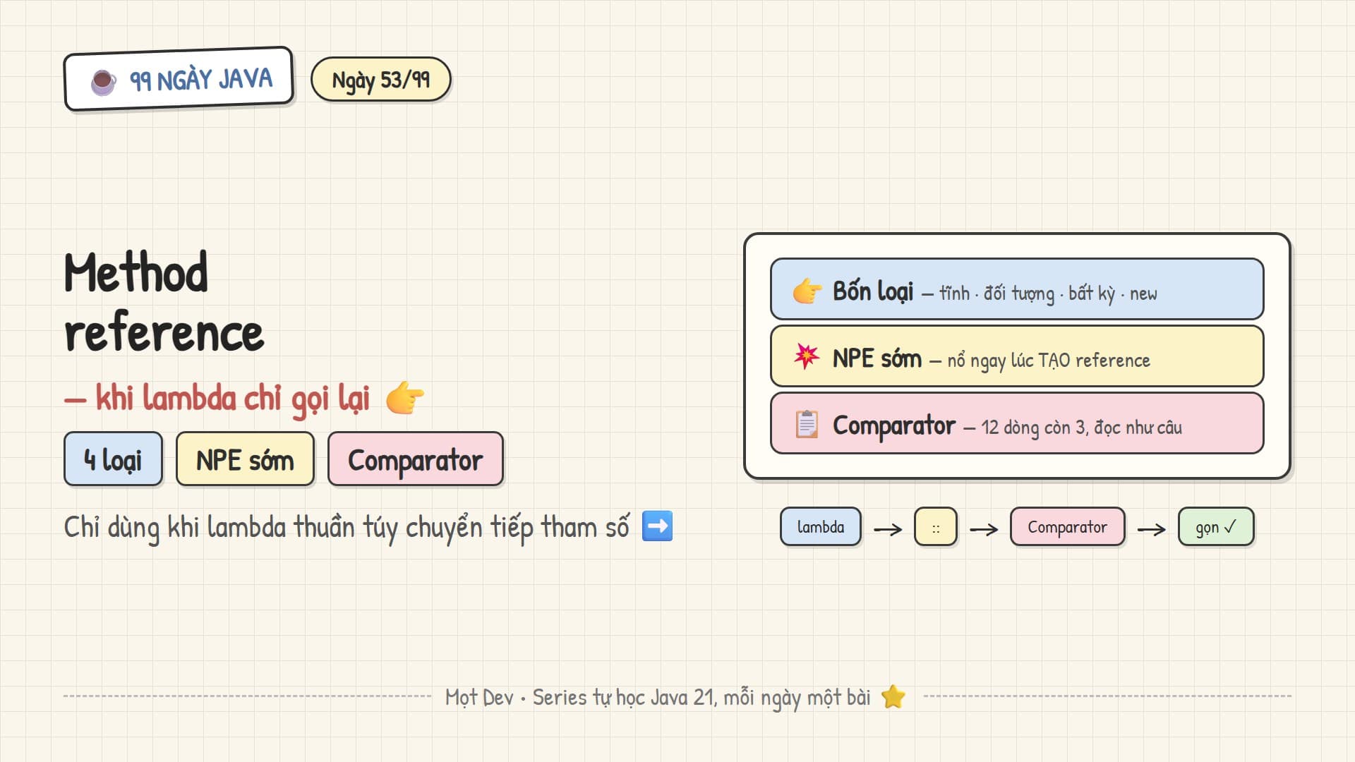 99 Ngày Java — Ngày 53: Method reference