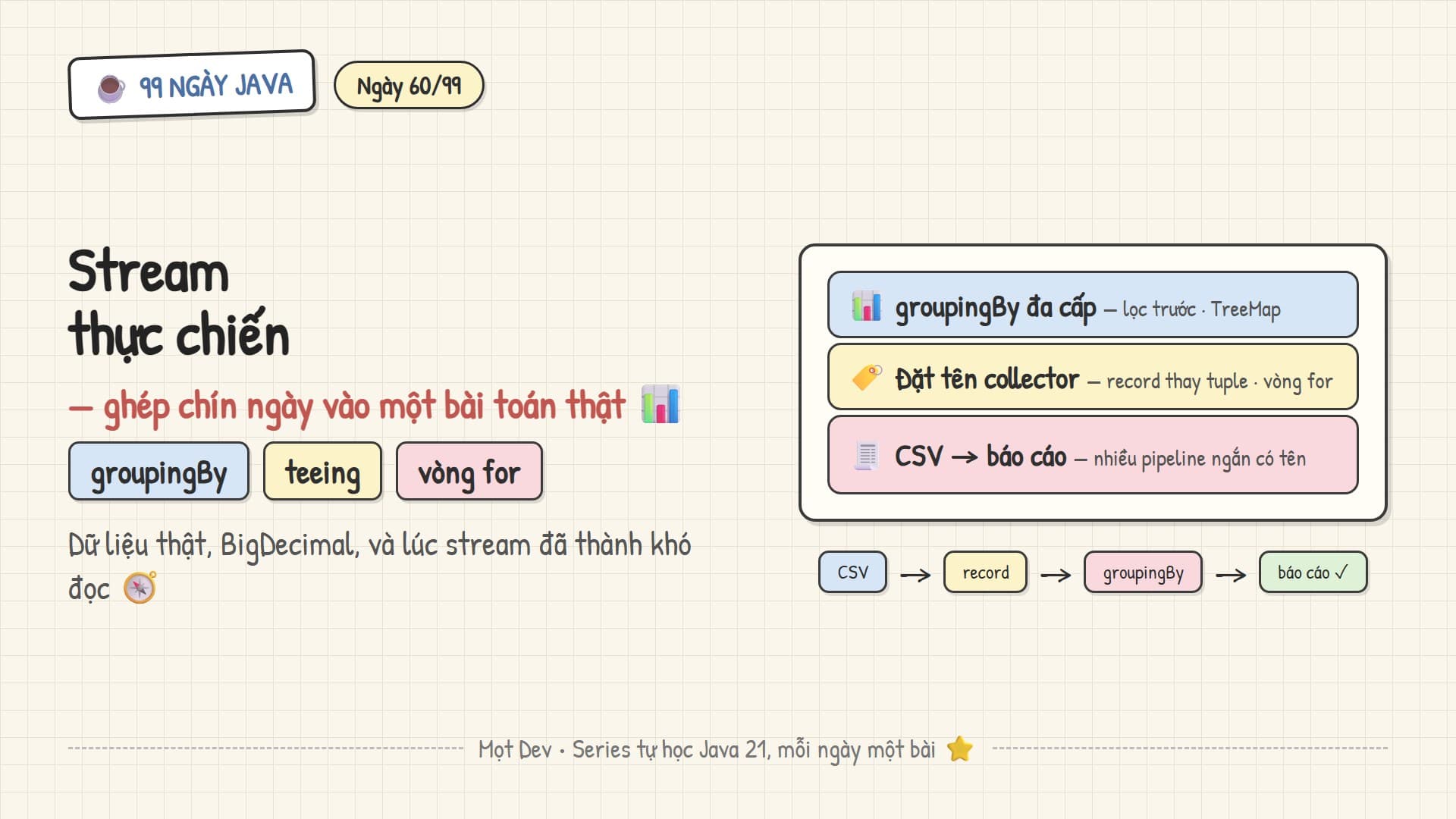 99 Ngày Java — Ngày 60: Stream thực chiến
