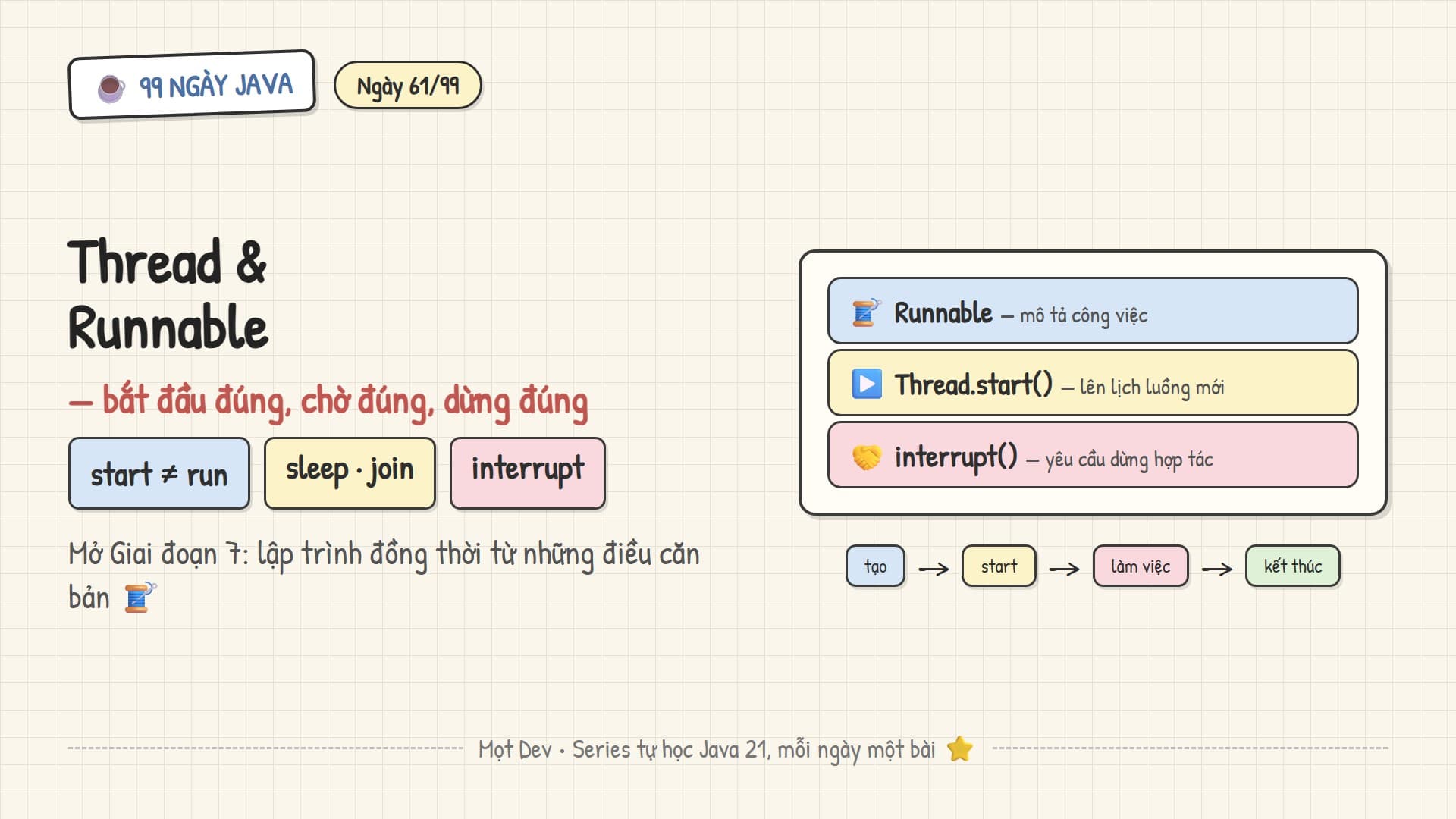 99 Ngày Java — Ngày 61: Thread cơ bản