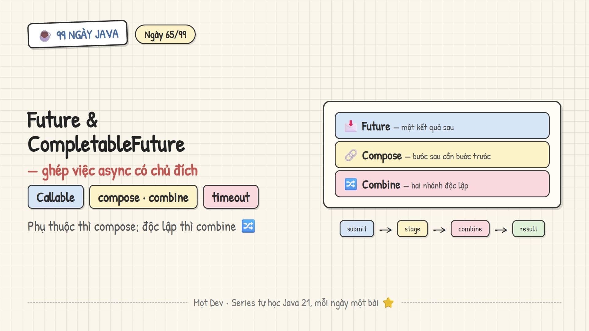 99 Ngày Java — Ngày 65: Future và CompletableFuture