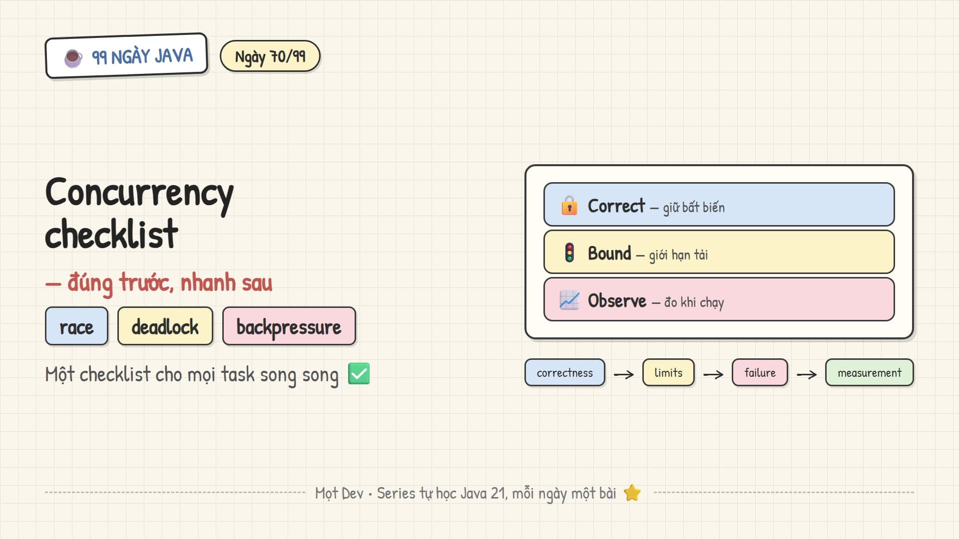99 Ngày Java — Ngày 70: Tổng kết concurrency: chọn đúng công cụ