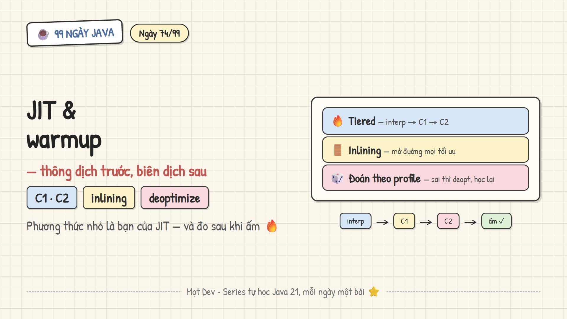 99 Ngày Java — Ngày 74: JIT & tối ưu runtime
