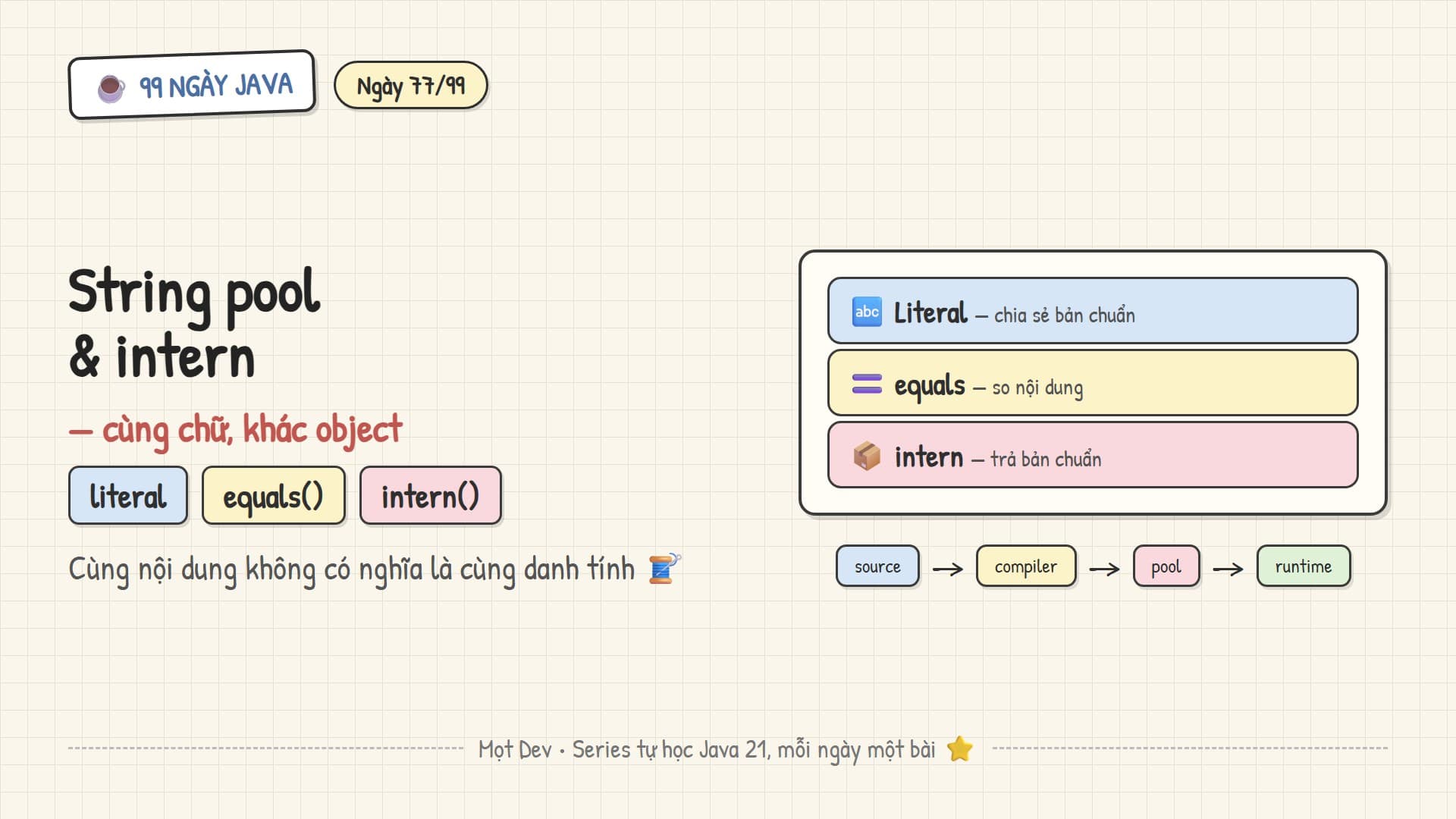 99 Ngày Java — Ngày 77: String Pool và Interning