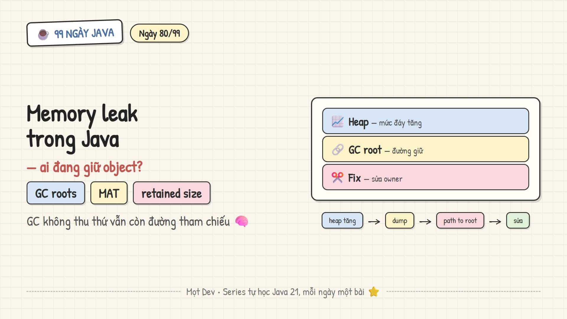 99 Ngày Java — Ngày 80: Memory Leak trong Java