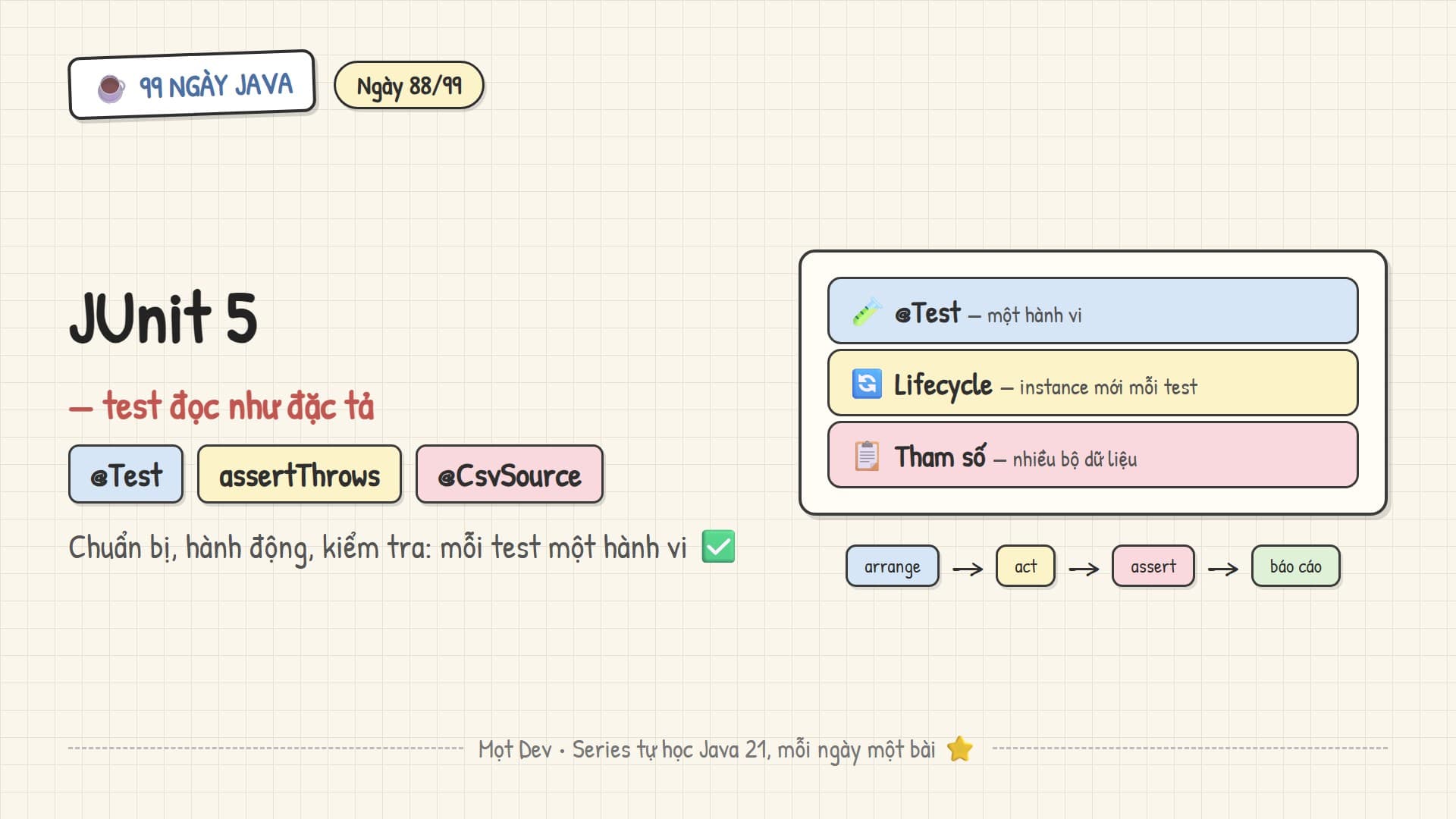 99 Ngày Java — Ngày 88: Unit Test với JUnit 5