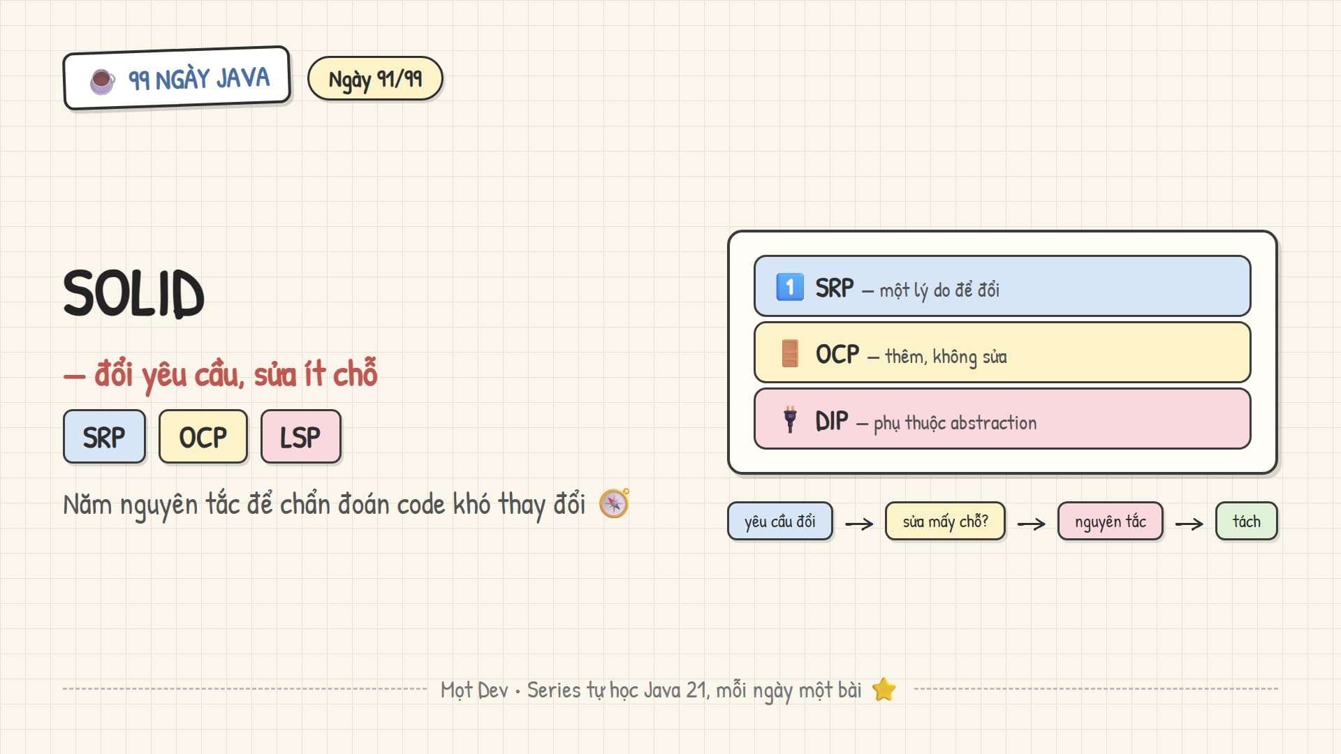 99 Ngày Java — Ngày 91: SOLID