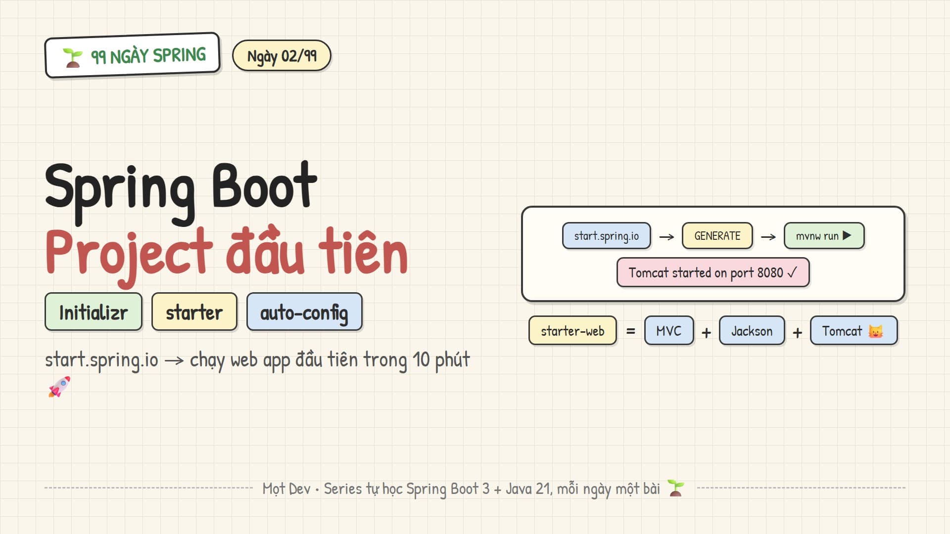99 Ngày Spring — Ngày 02: Spring Boot & project đầu tiên