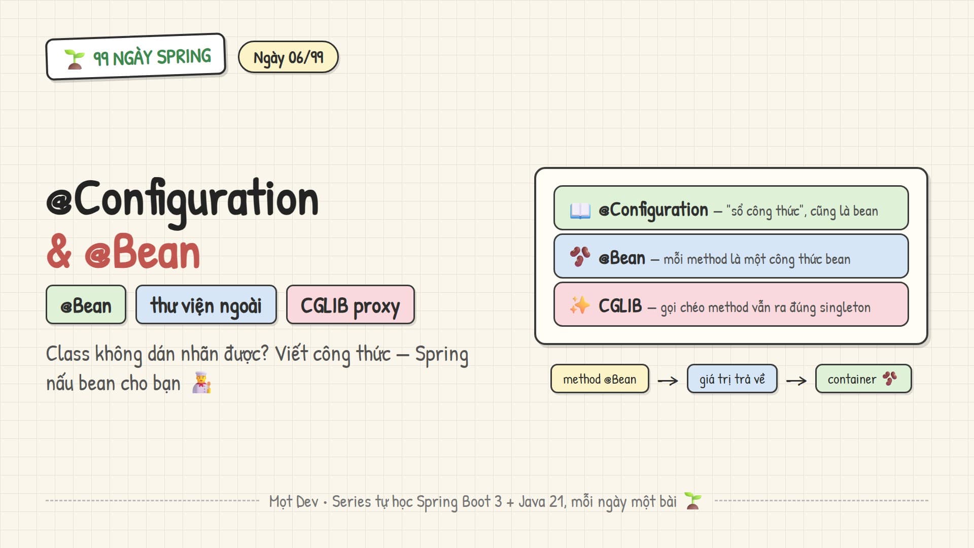 99 Ngày Spring — Ngày 06: @Configuration & @Bean