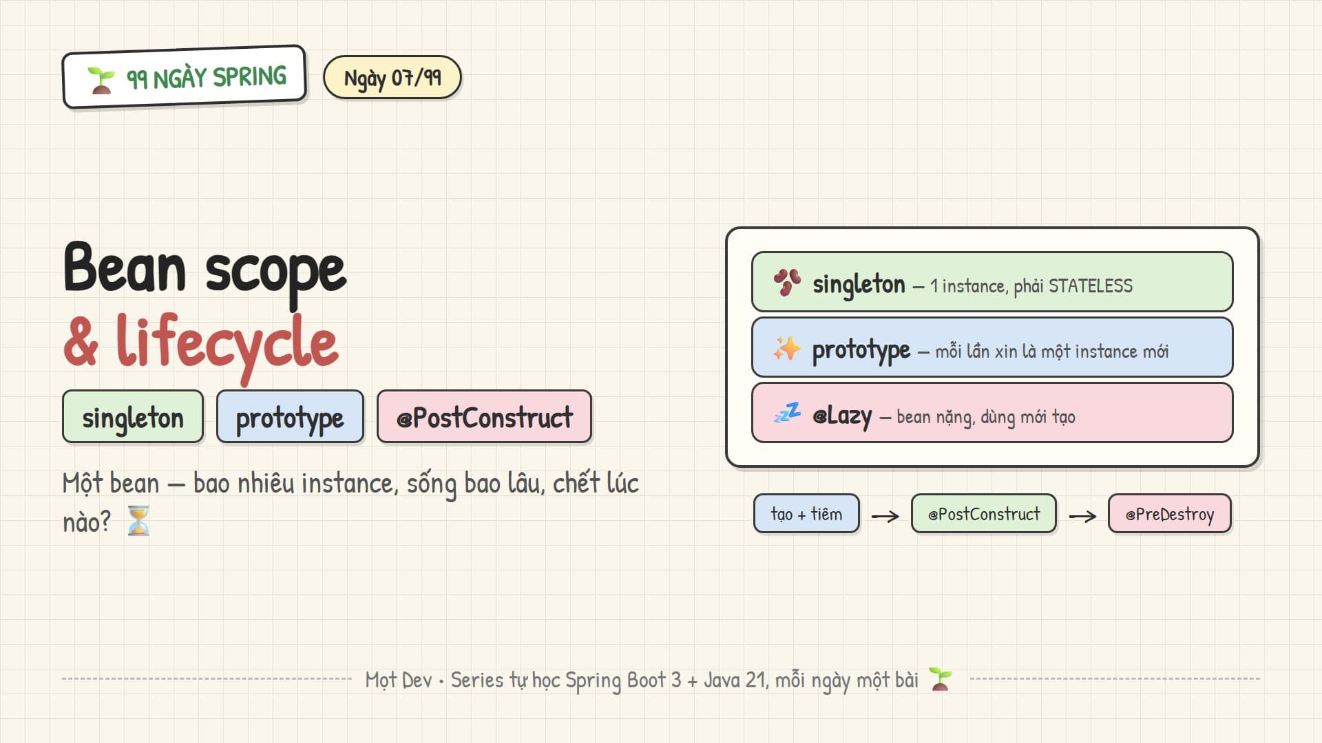99 Ngày Spring — Ngày 07: Bean scope & lifecycle