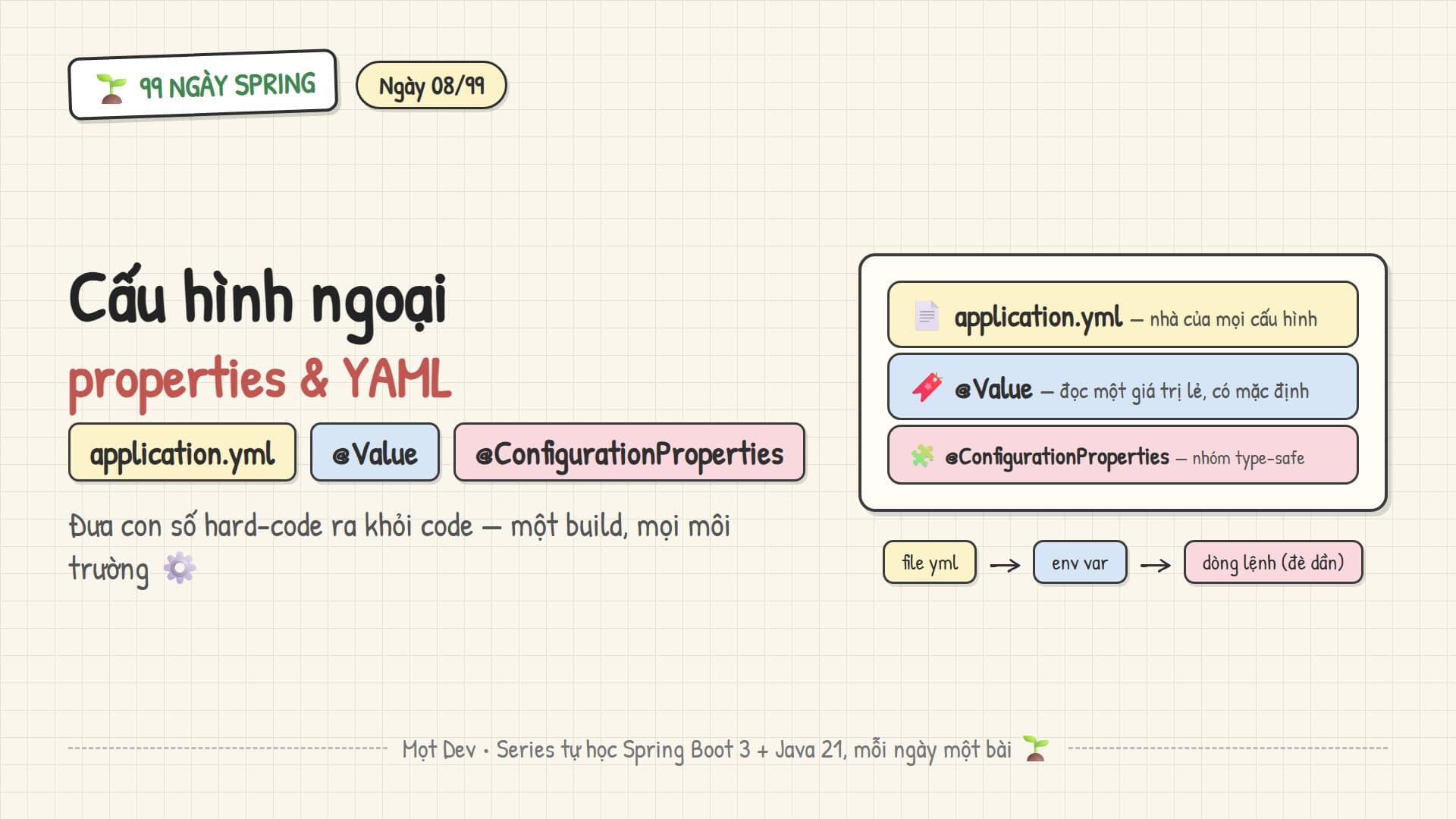 99 Ngày Spring — Ngày 08: Cấu hình với properties & YAML