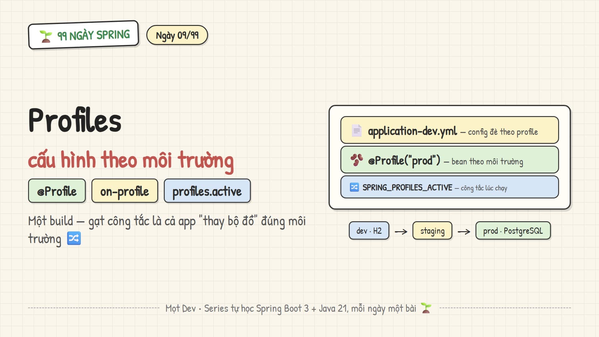 99 Ngày Spring — Ngày 09: Profiles — cấu hình theo môi trường