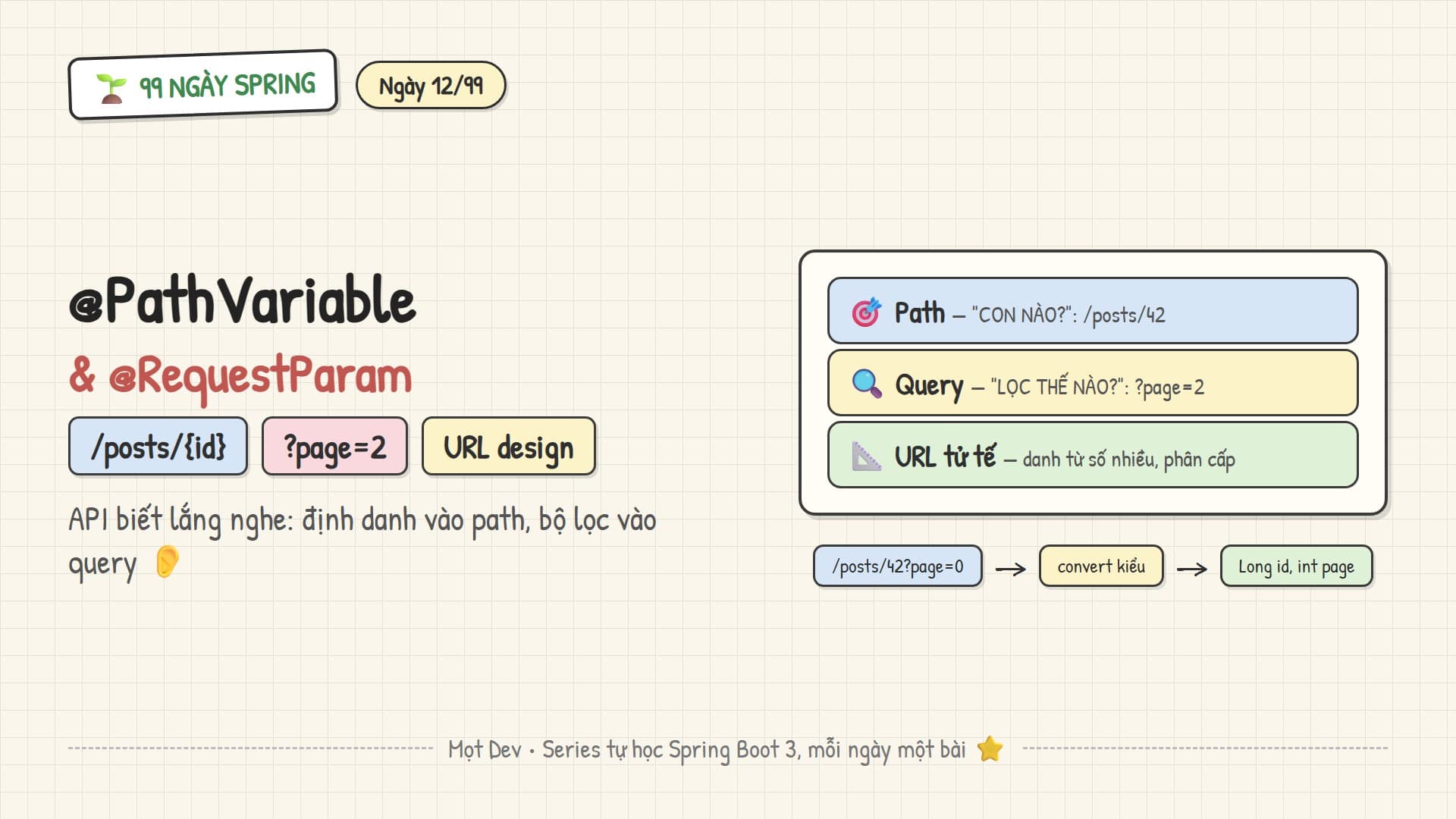 99 Ngày Spring — Ngày 12: Request mapping & tham số — @PathVariable, @RequestParam
