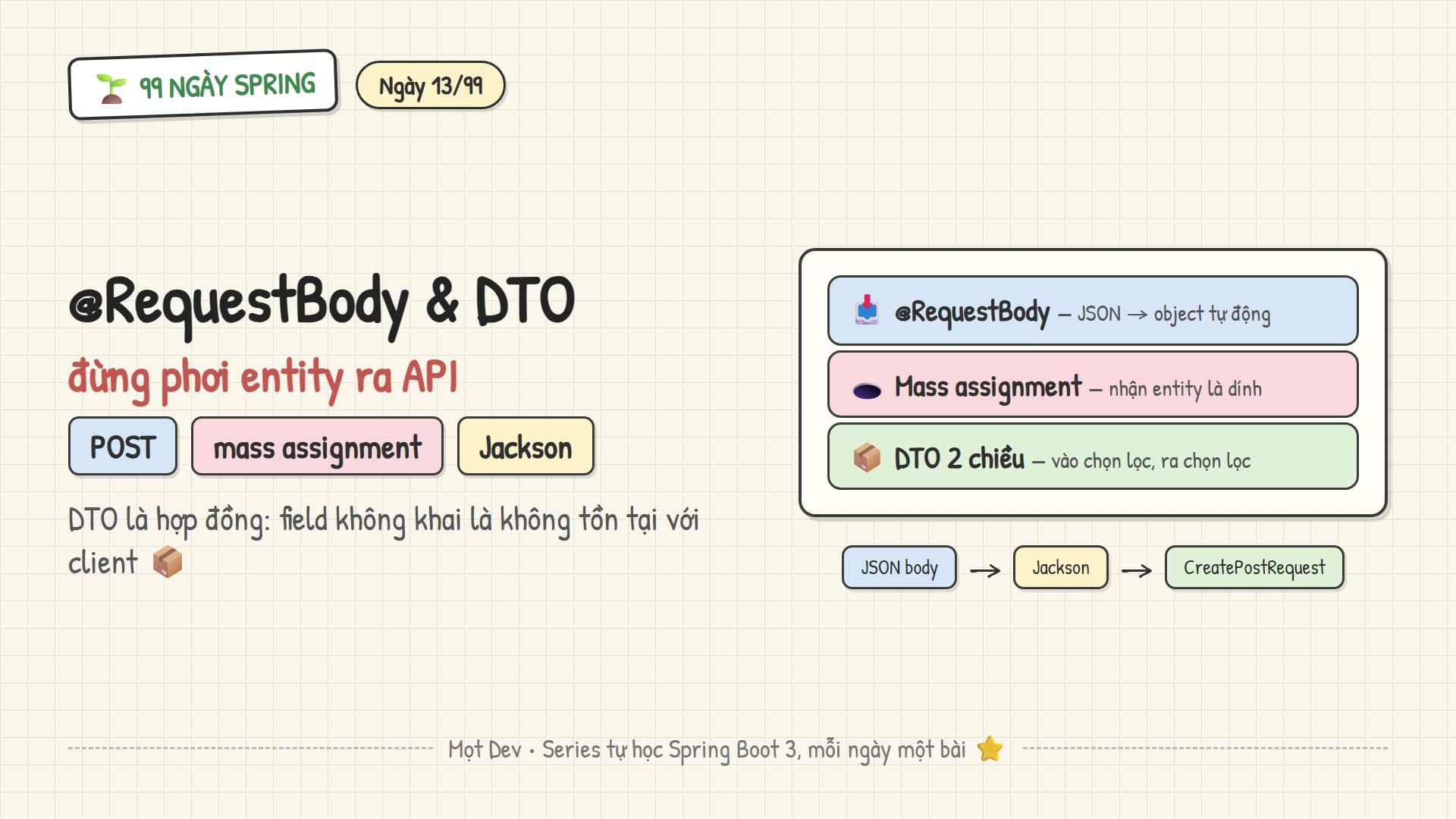 99 Ngày Spring — Ngày 13: @RequestBody & DTO — đừng công khai entity ra API