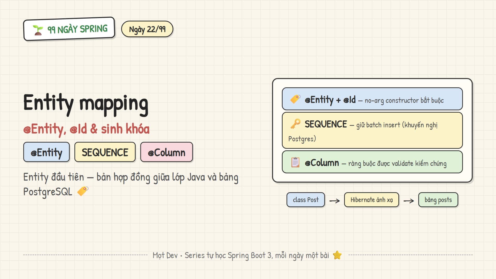 99 Ngày Spring — Ngày 22: Entity mapping cơ bản