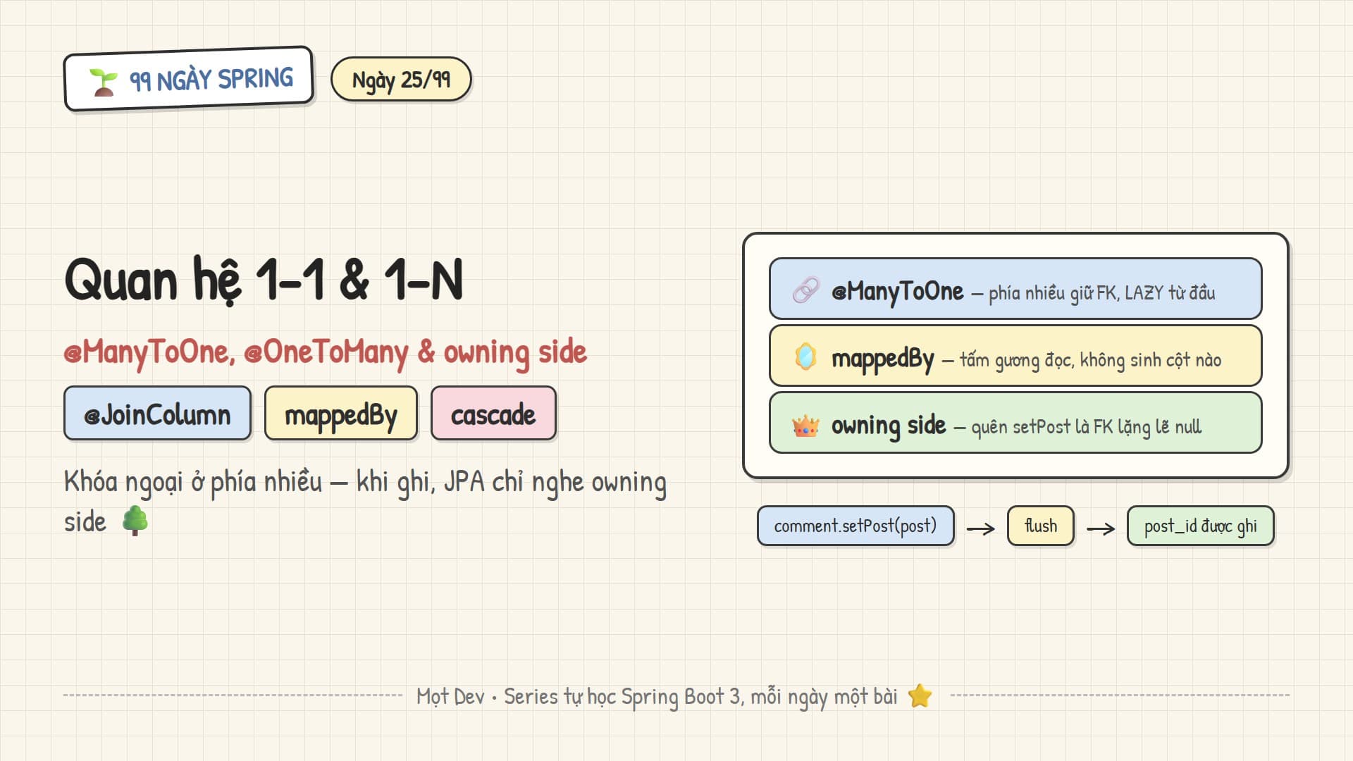 99 Ngày Spring — Ngày 25: Quan hệ 1-1 & 1-N