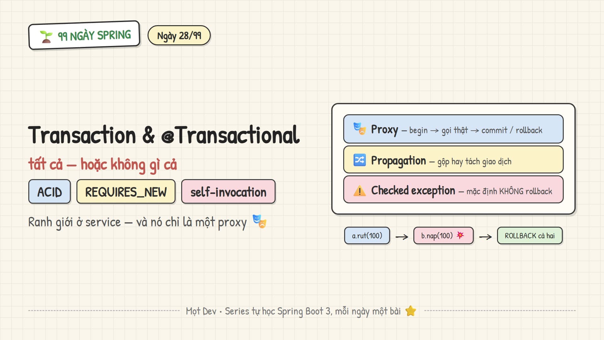 99 Ngày Spring — Ngày 28: Transaction & @Transactional