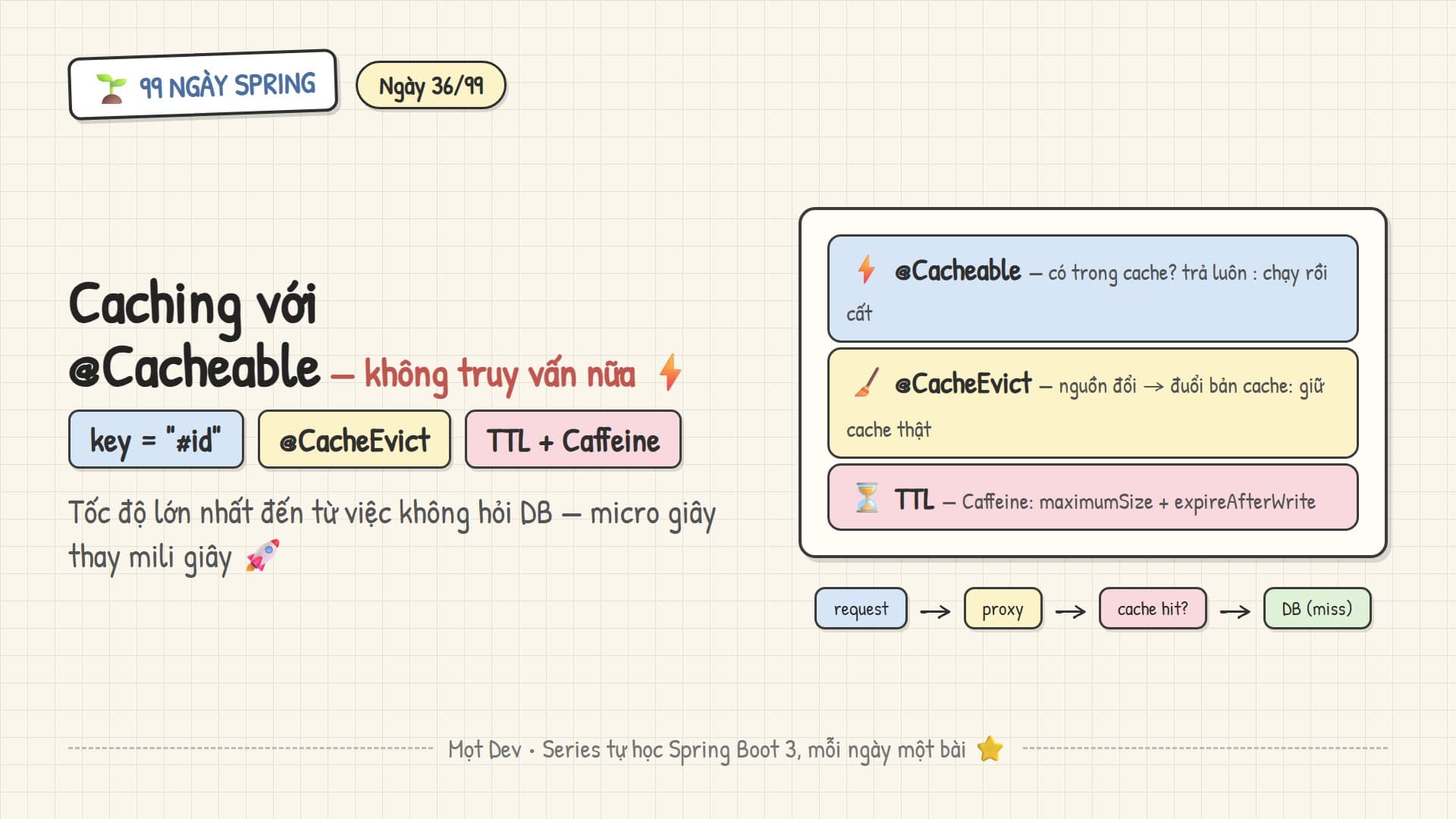 99 Ngày Spring — Ngày 36: Caching với @Cacheable