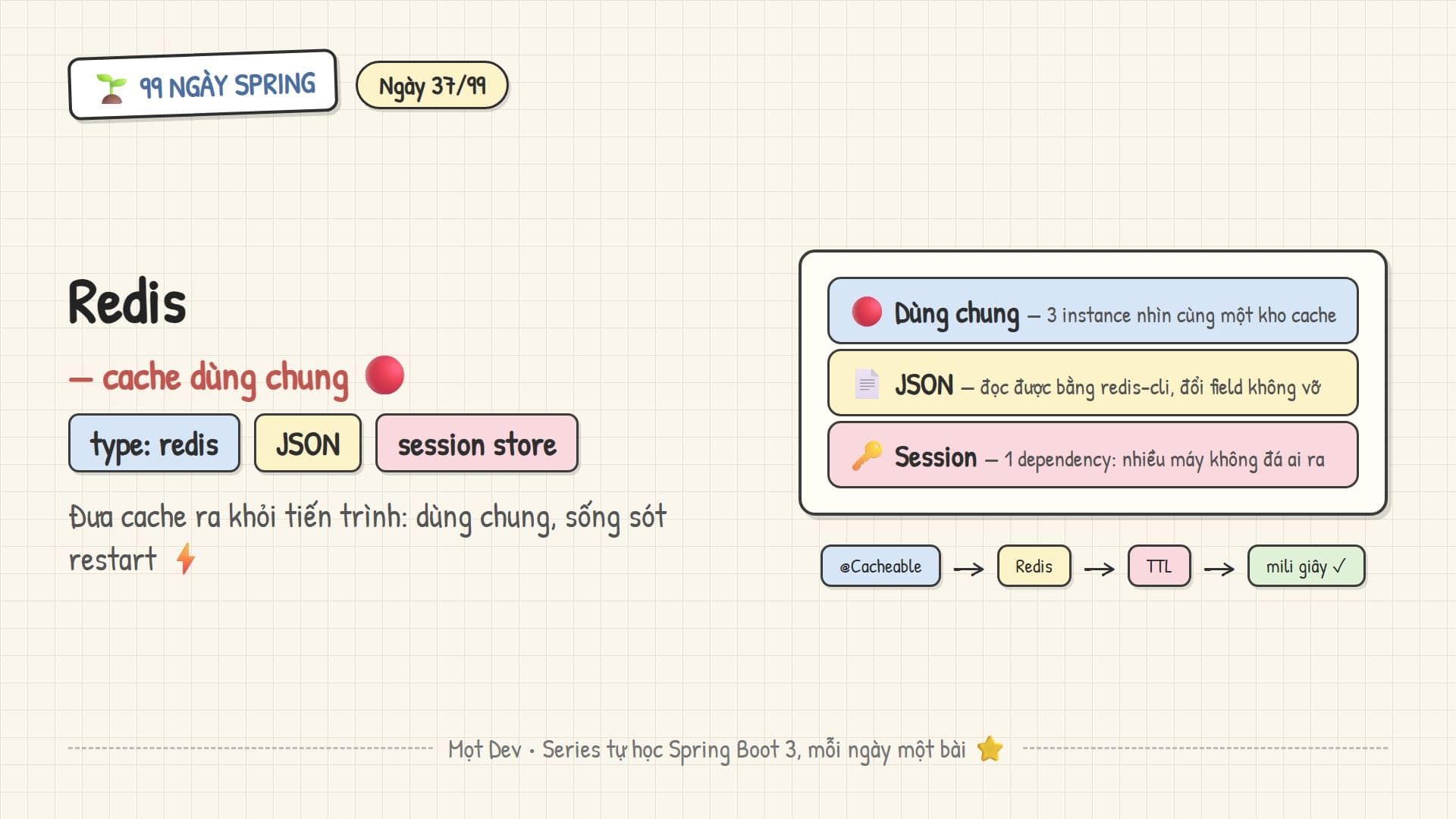 99 Ngày Spring — Ngày 37: Redis