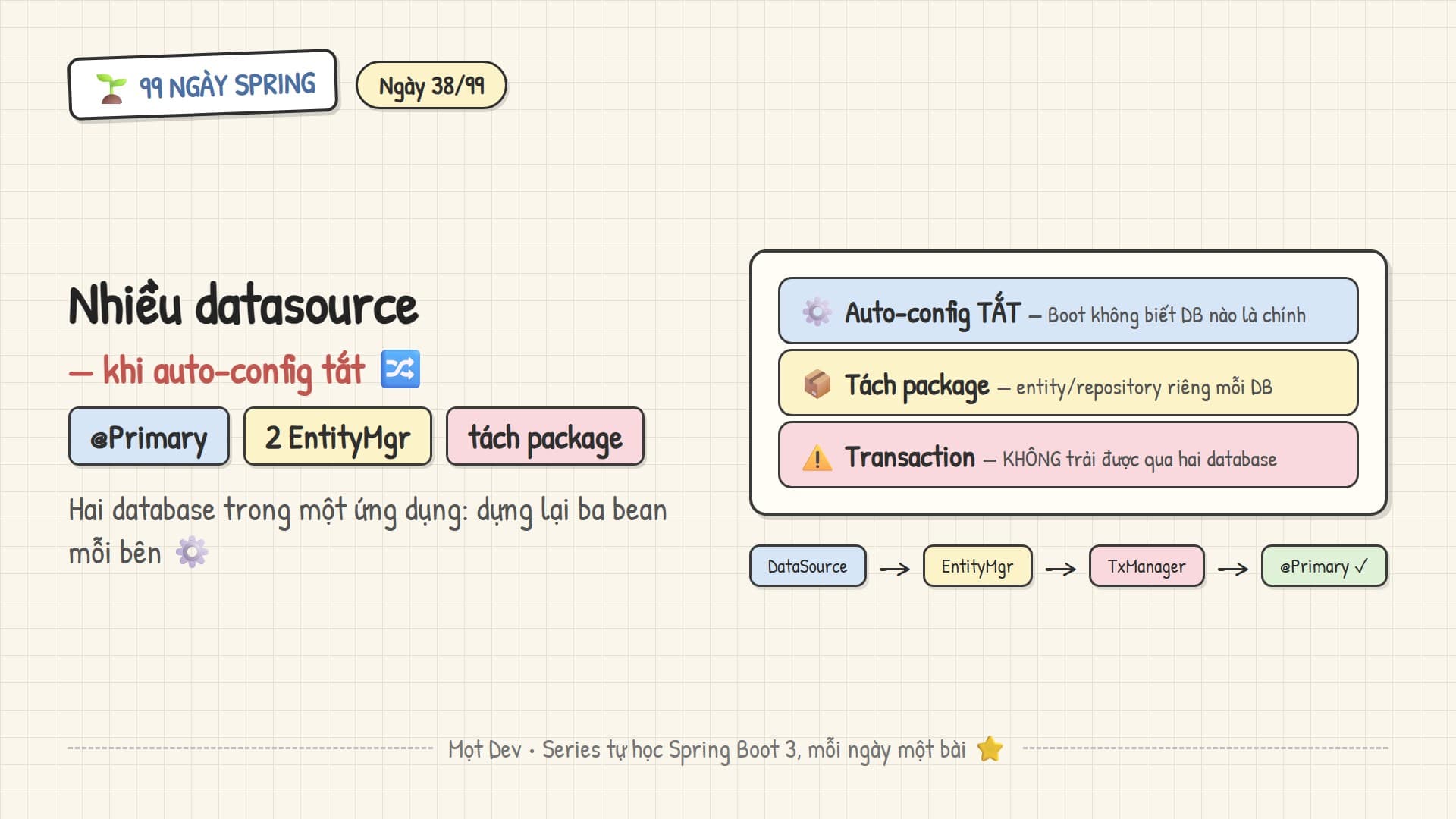 99 Ngày Spring — Ngày 38: Nhiều datasource