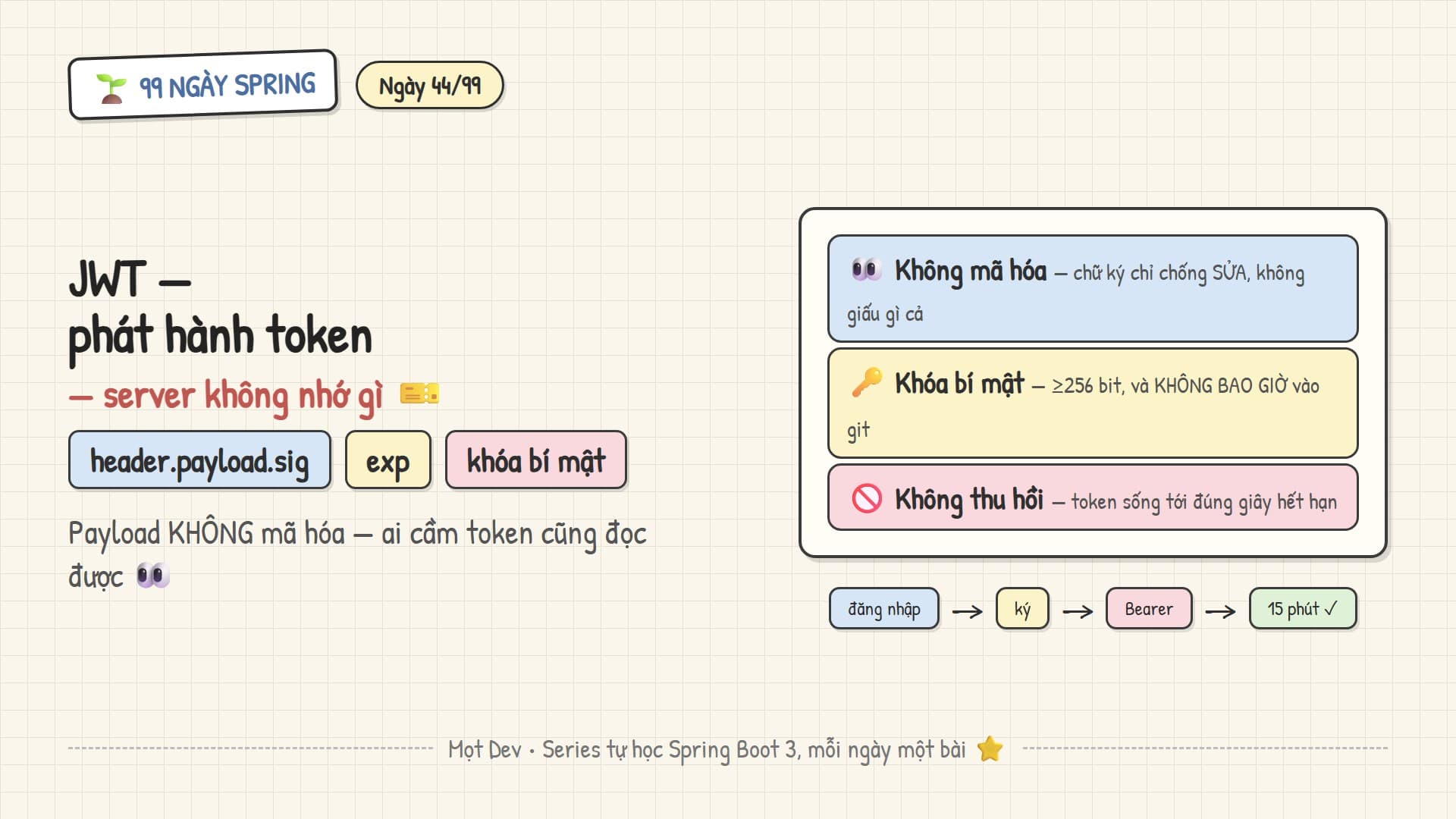 99 Ngày Spring — Ngày 44: JWT — phát hành token