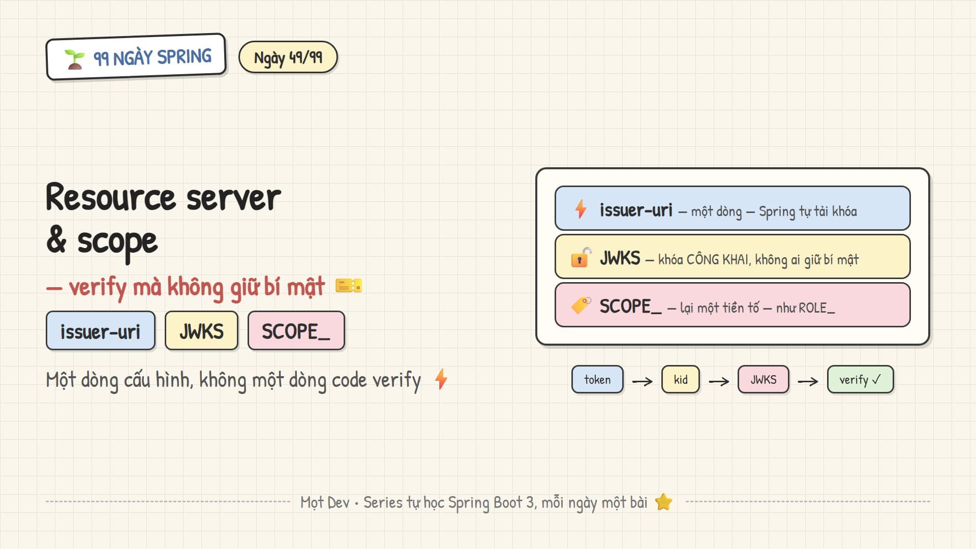 99 Ngày Spring — Ngày 49: Resource server