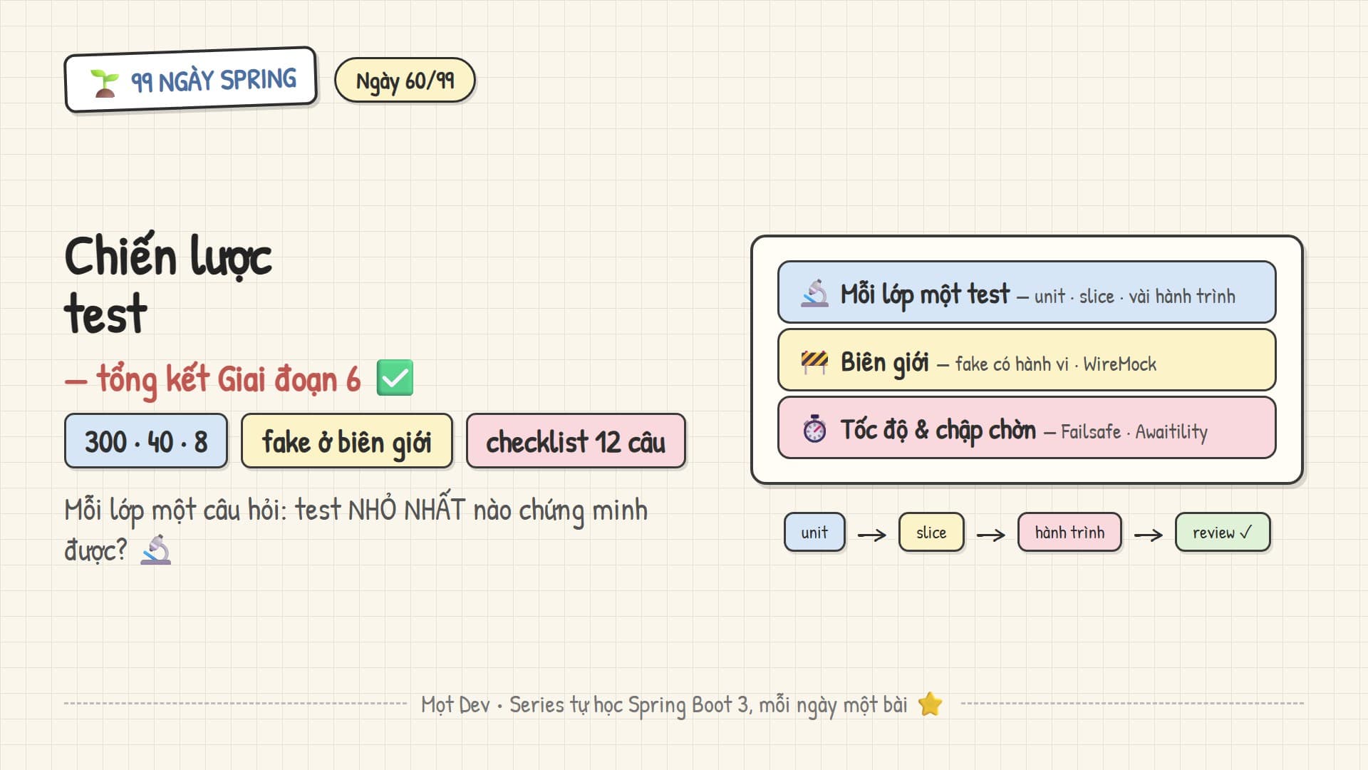 99 Ngày Spring — Ngày 60: Tổng kết chiến lược test