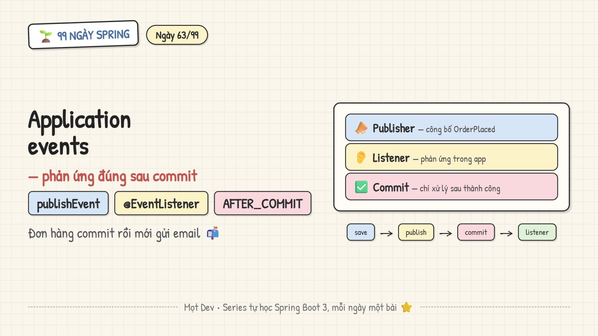 99 Ngày Spring — Ngày 63: Application events