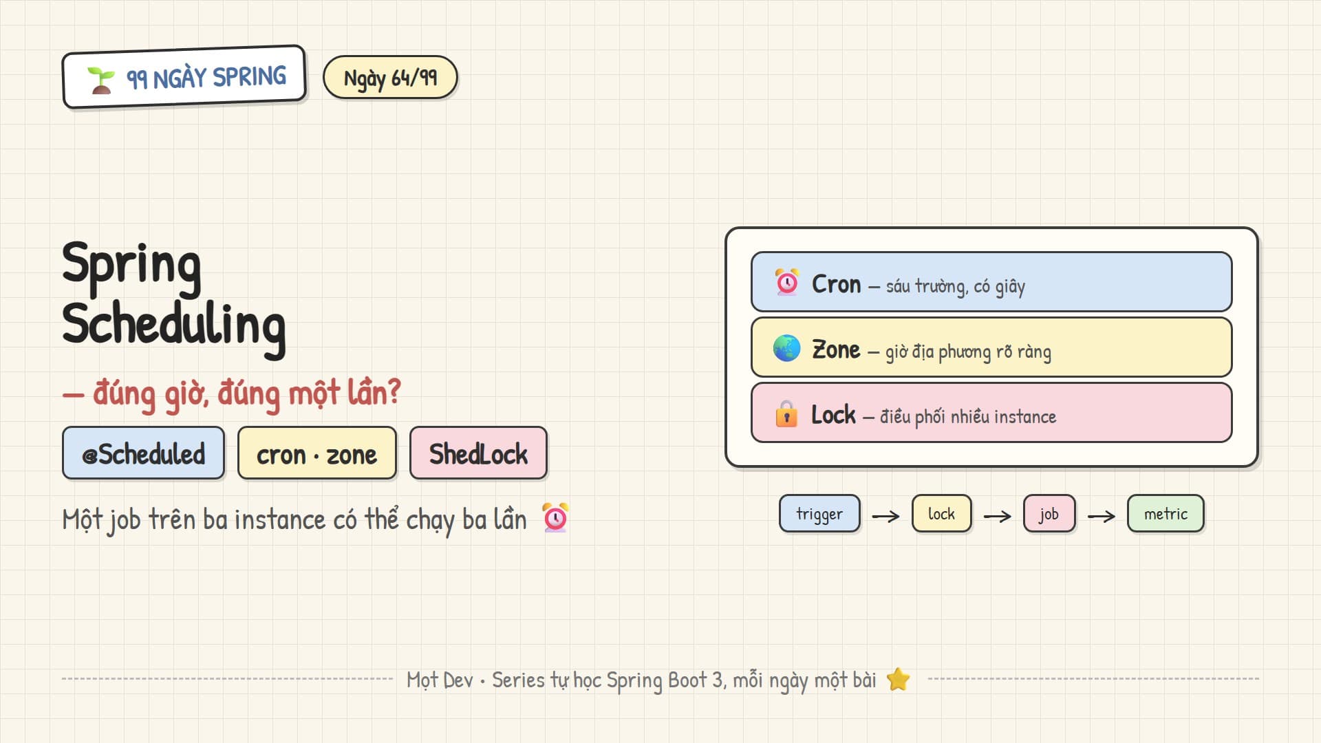 99 Ngày Spring — Ngày 64: Scheduling với @Scheduled