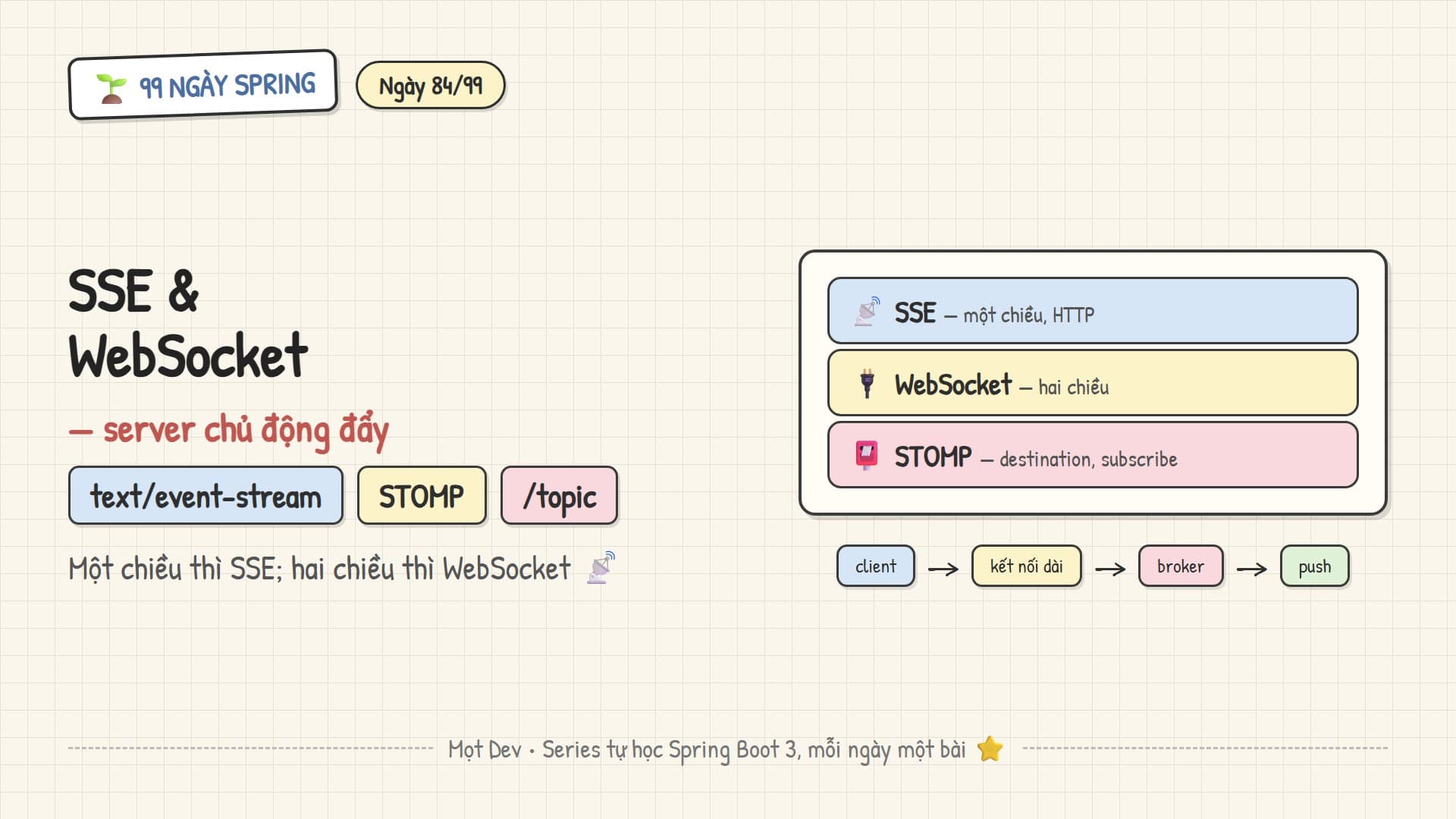 99 Ngày Spring — Ngày 84: SSE và WebSocket