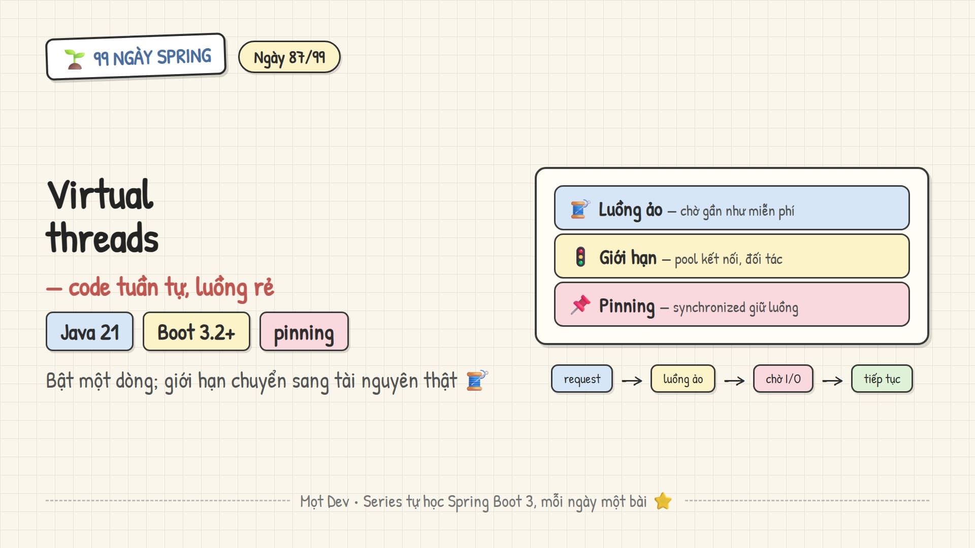 99 Ngày Spring — Ngày 87: Virtual Threads trong Spring Boot