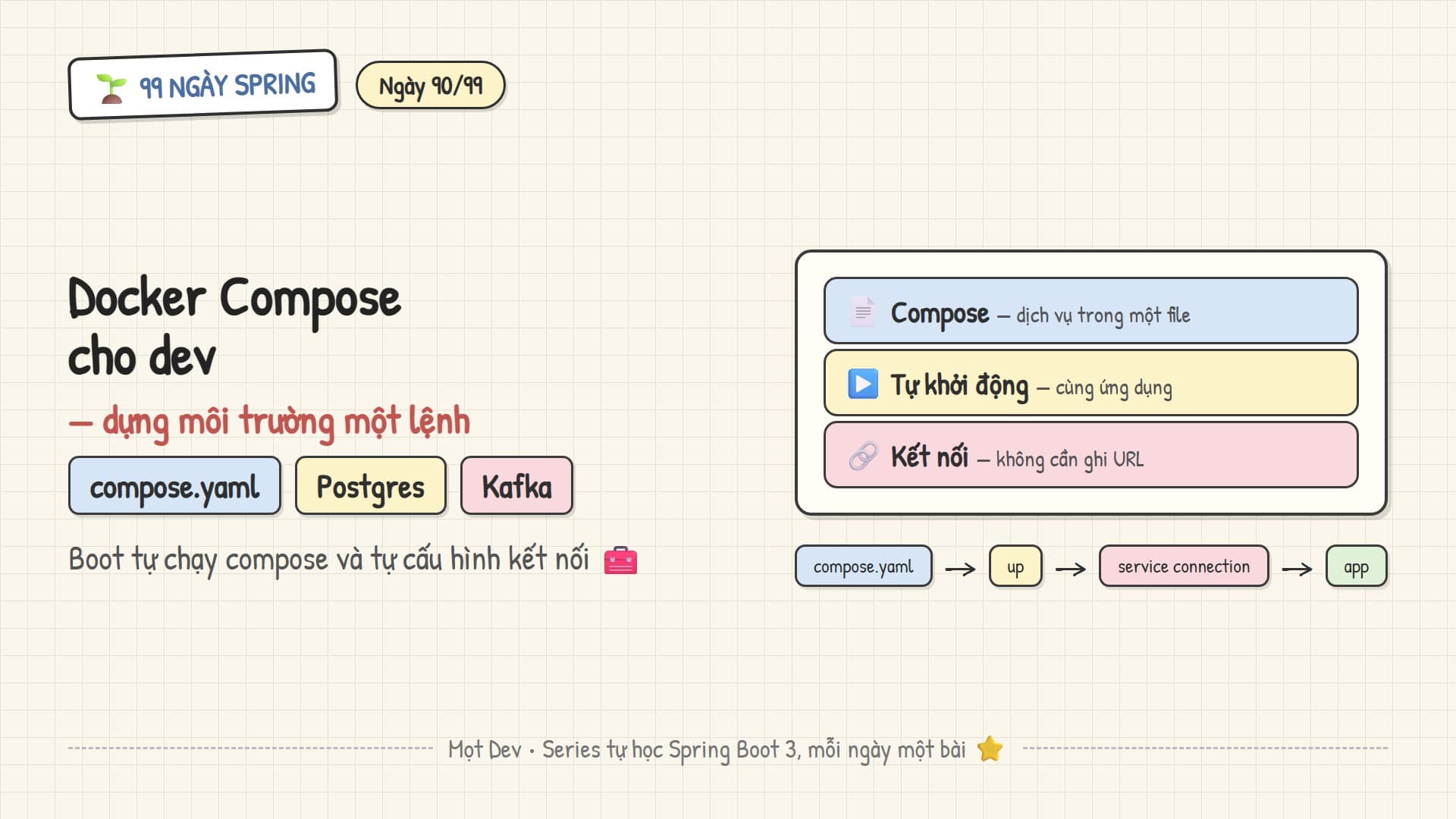 99 Ngày Spring — Ngày 90: Docker Compose cho Dev