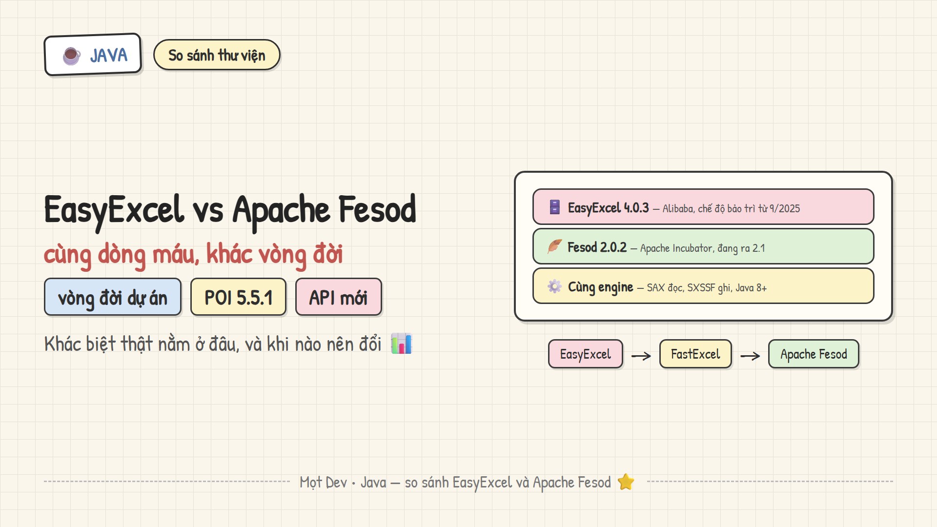 So sánh EasyExcel và Apache Fesod