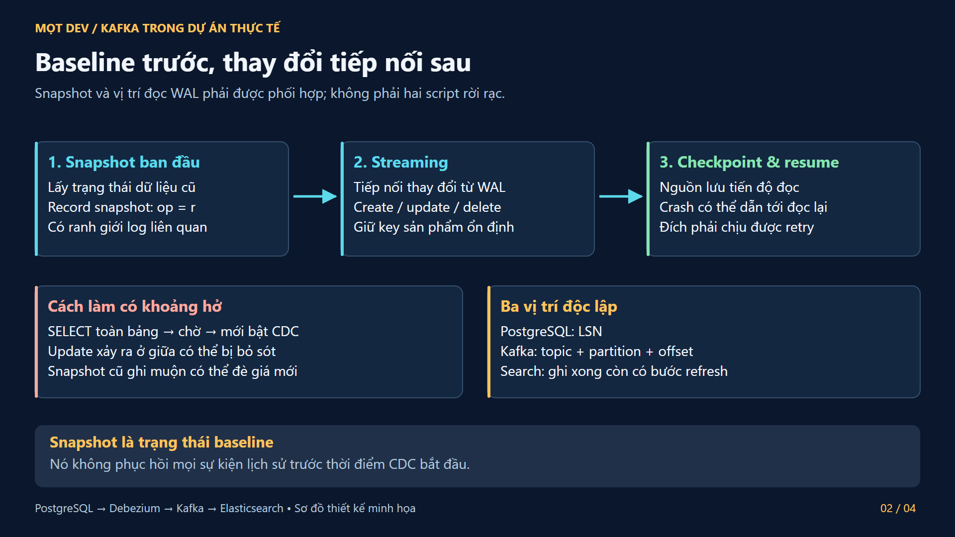 Snapshot, streaming và checkpoint
