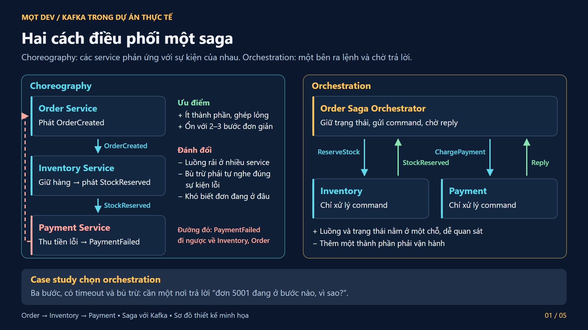 Hai cách điều phối một saga