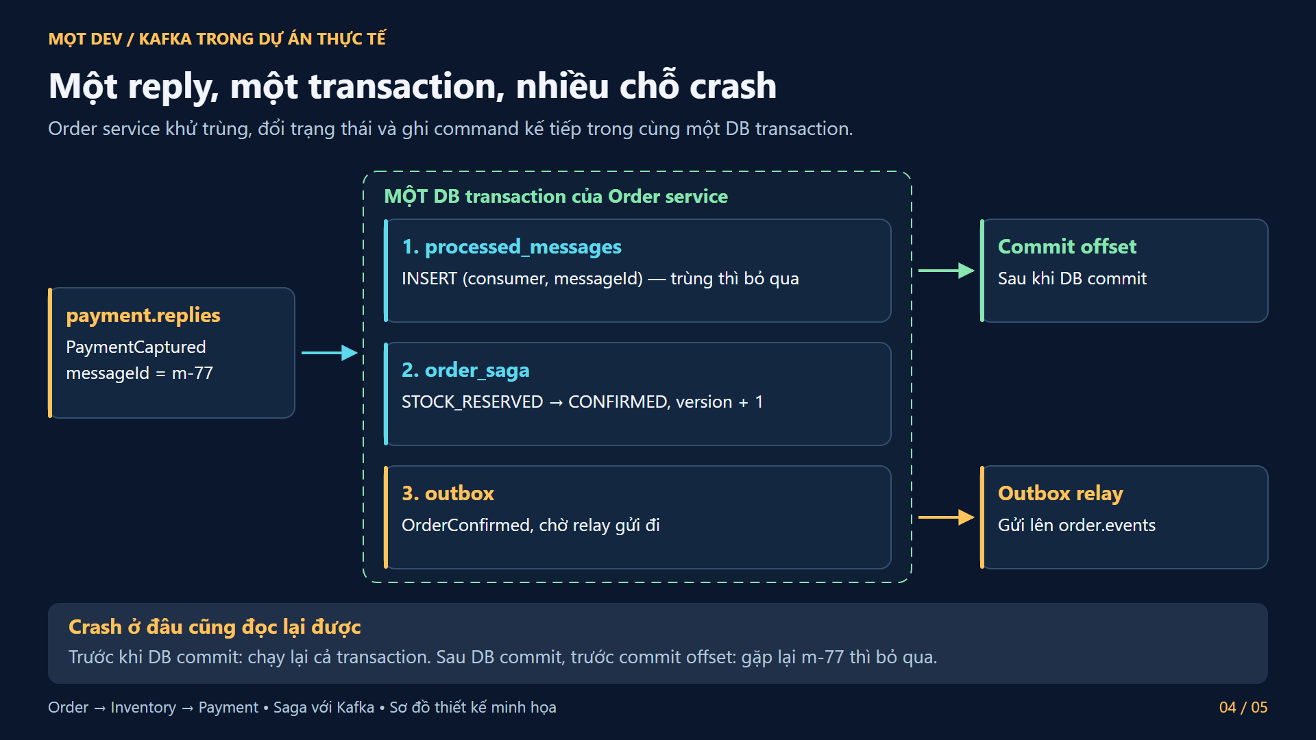 Một reply, một transaction, nhiều chỗ crash